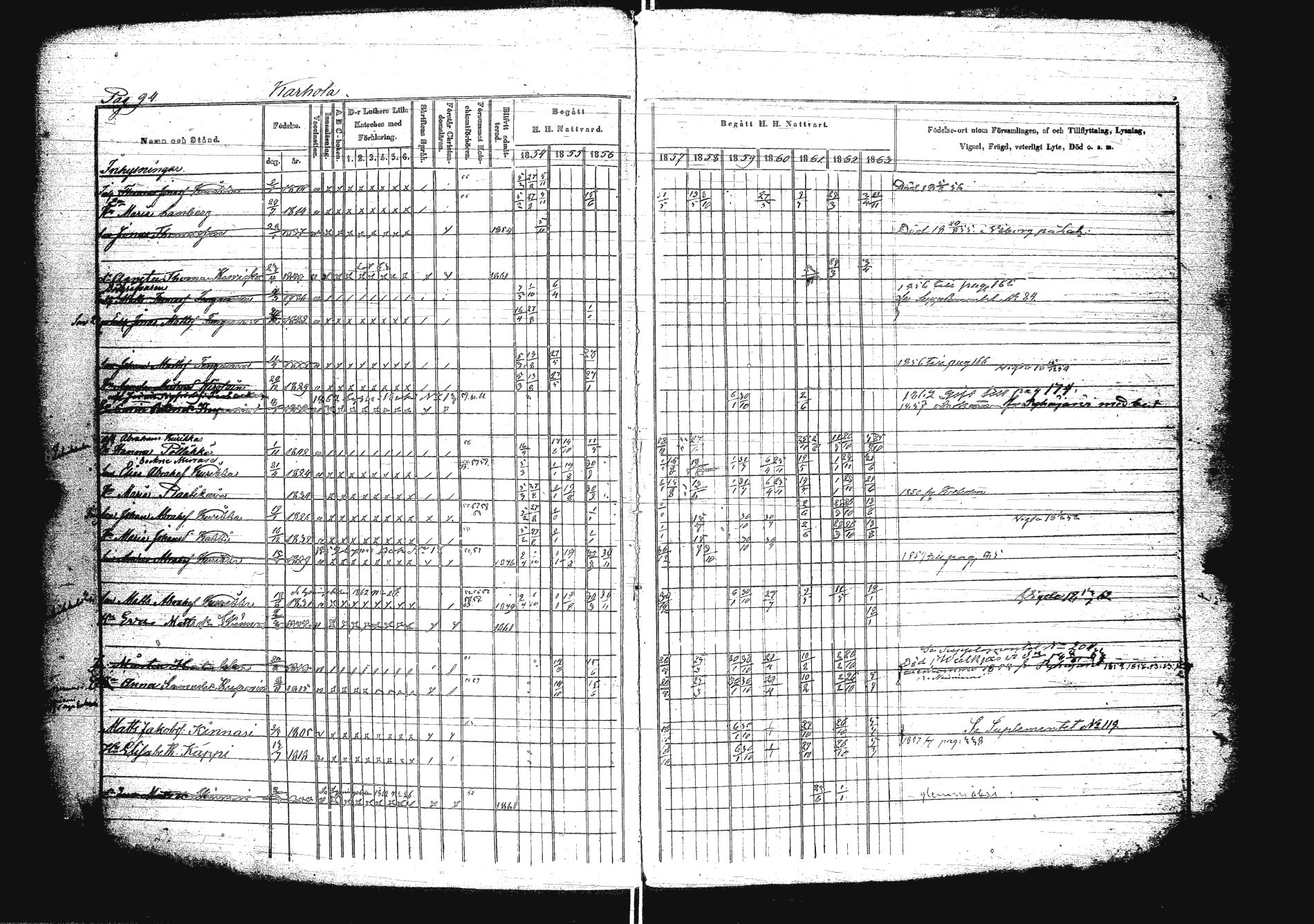 [ ../kirjat/Kirkonkirjat/sakkola/rippikirja_1854-1863_uk738/kuvat/111.jpg ]