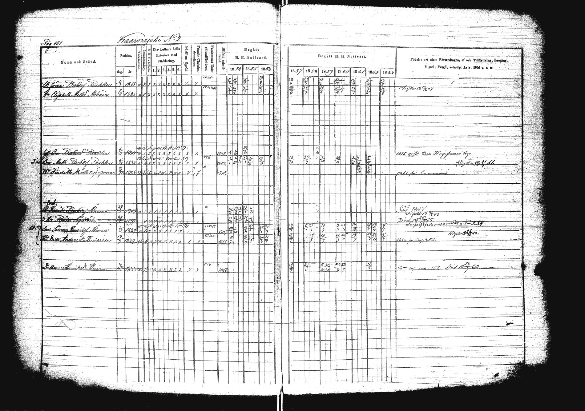 [ ../kirjat/Kirkonkirjat/sakkola/rippikirja_1854-1863_uk738/kuvat/118.jpg ]