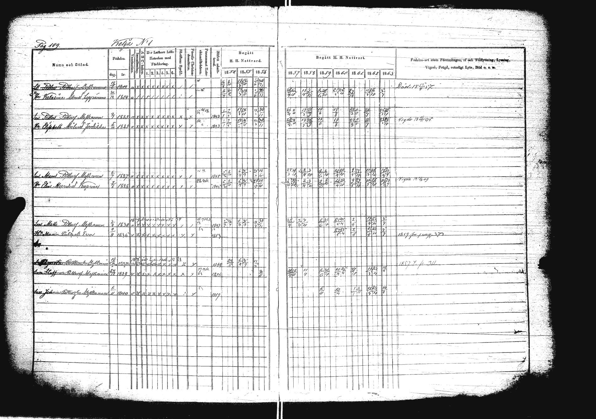 [ ../kirjat/Kirkonkirjat/sakkola/rippikirja_1854-1863_uk738/kuvat/126.jpg ]