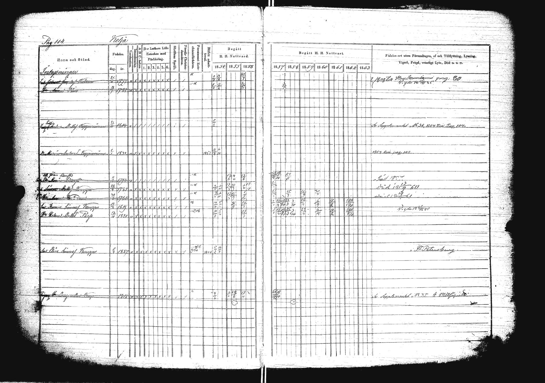 [ ../kirjat/Kirkonkirjat/sakkola/rippikirja_1854-1863_uk738/kuvat/131.jpg ]