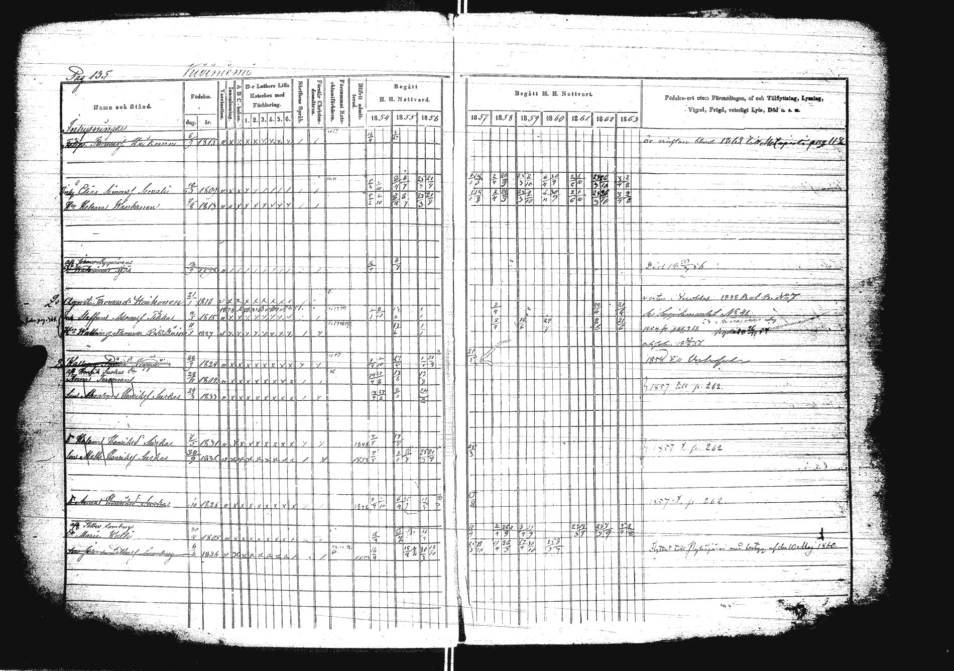 [ ../kirjat/Kirkonkirjat/sakkola/rippikirja_1854-1863_uk738/kuvat/152.jpg ]