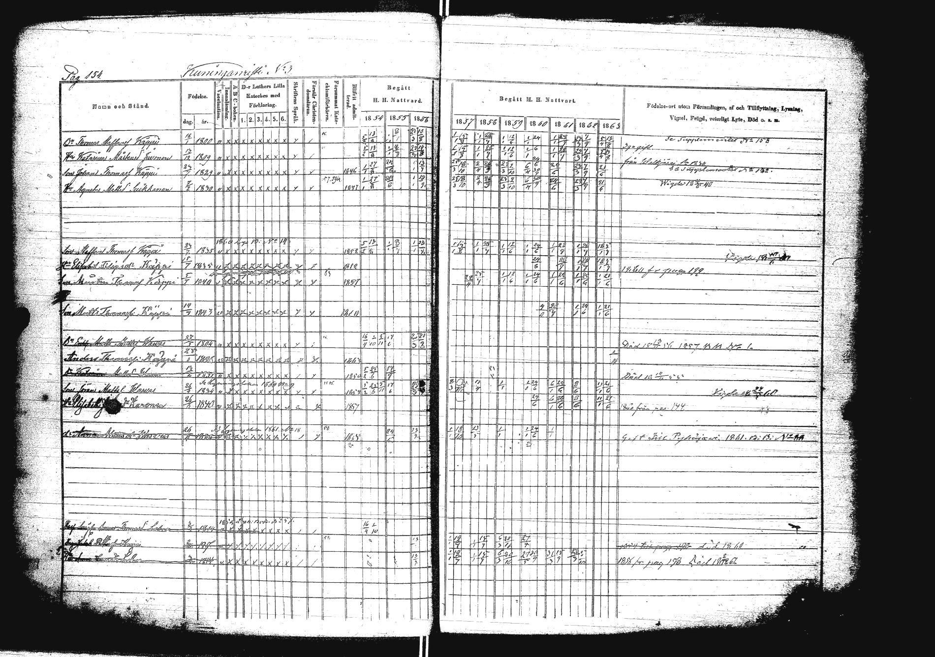 [ ../kirjat/Kirkonkirjat/sakkola/rippikirja_1854-1863_uk738/kuvat/171.jpg ]