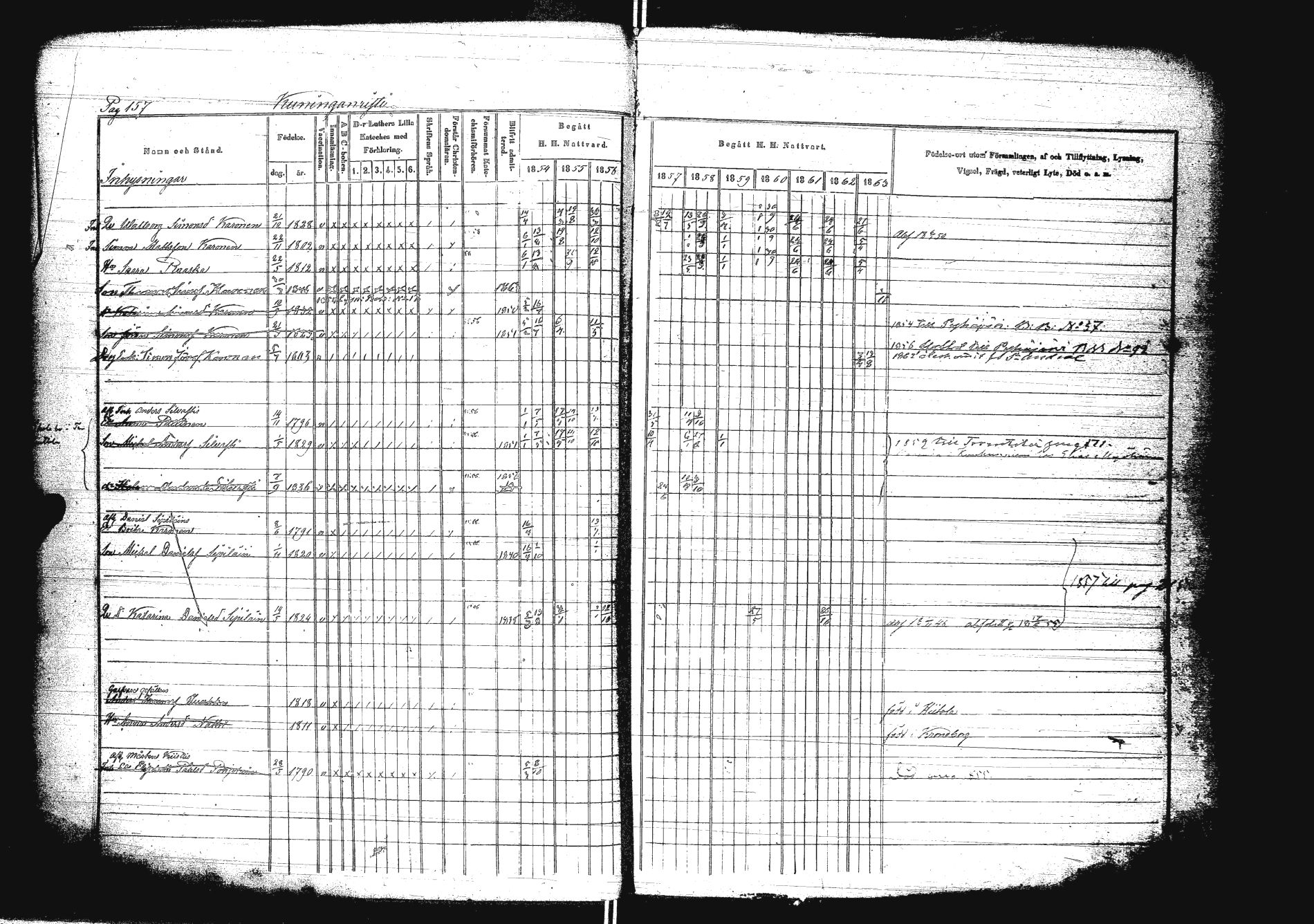 [ ../kirjat/Kirkonkirjat/sakkola/rippikirja_1854-1863_uk738/kuvat/174.jpg ]