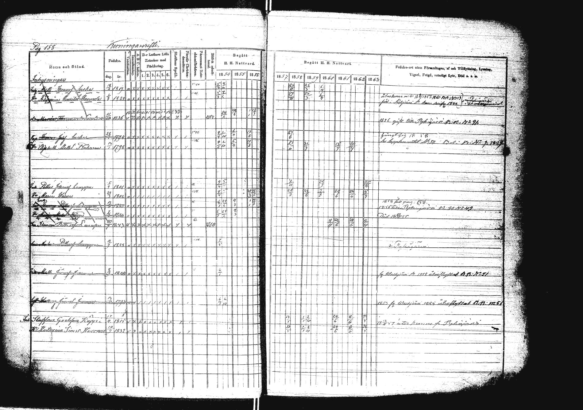 [ ../kirjat/Kirkonkirjat/sakkola/rippikirja_1854-1863_uk738/kuvat/175.jpg ]