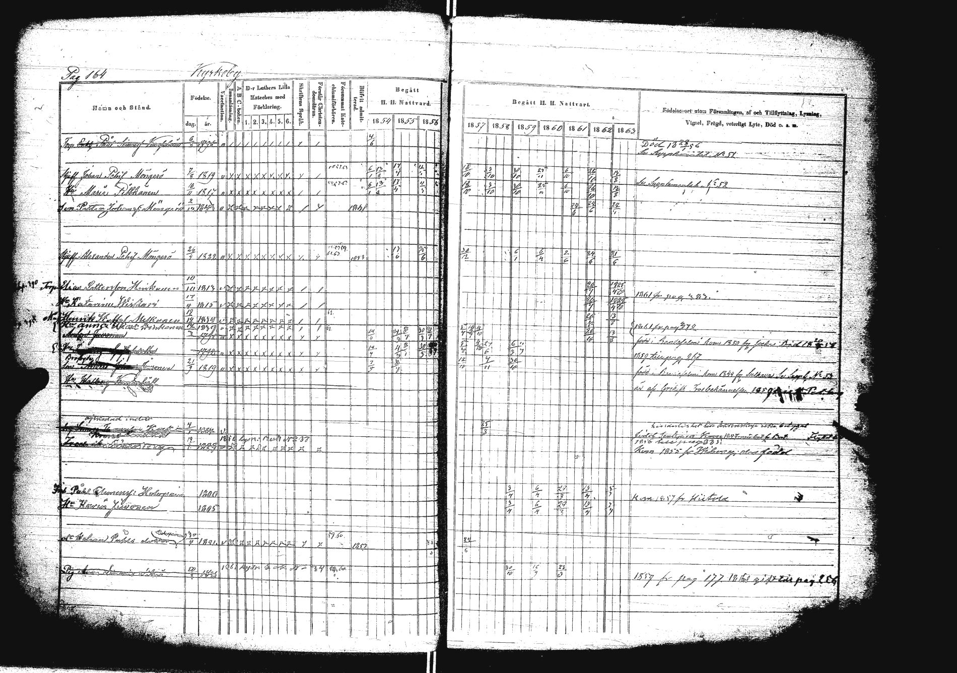 [ ../kirjat/Kirkonkirjat/sakkola/rippikirja_1854-1863_uk738/kuvat/181.jpg ]