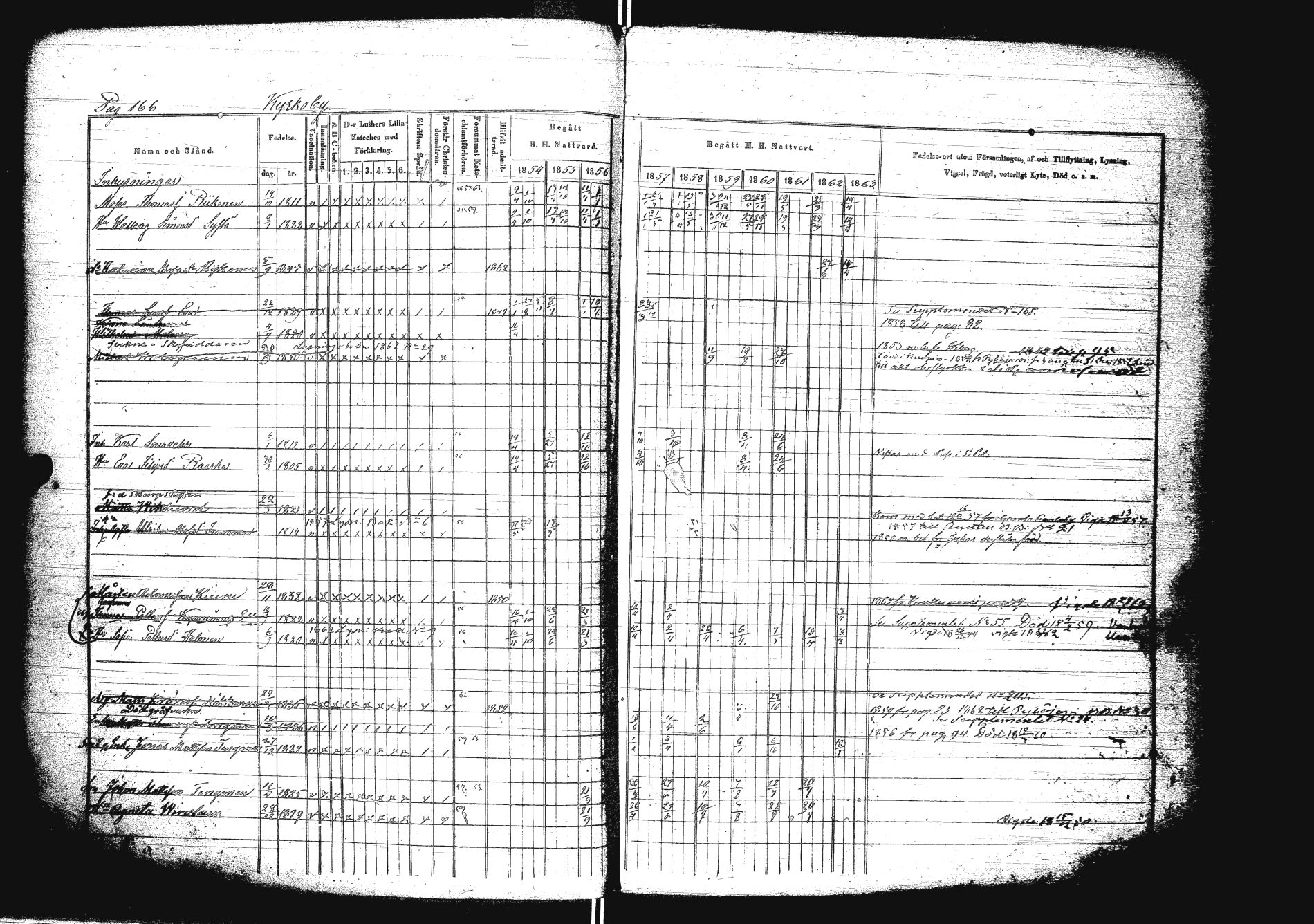 [ ../kirjat/Kirkonkirjat/sakkola/rippikirja_1854-1863_uk738/kuvat/183.jpg ]