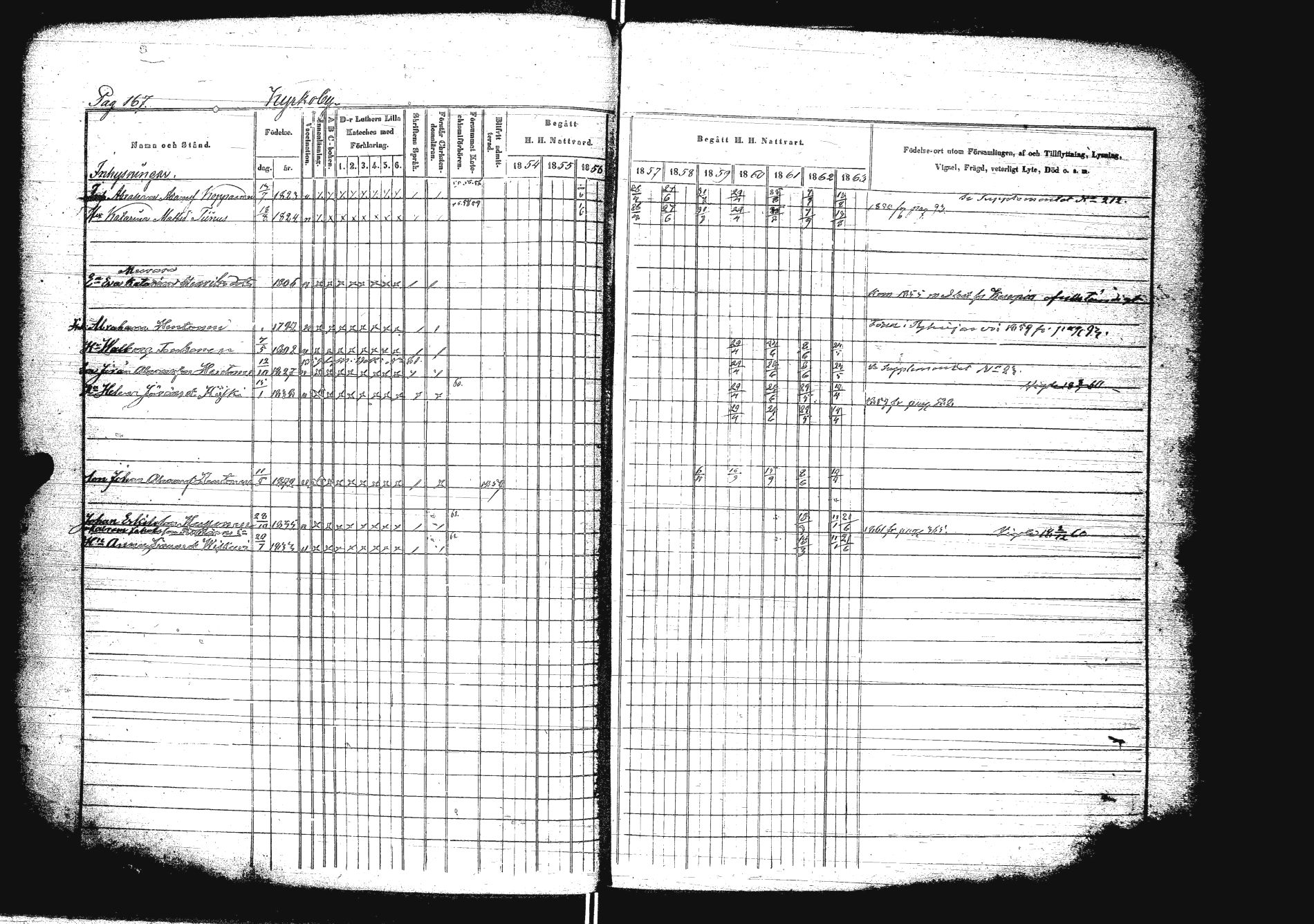 [ ../kirjat/Kirkonkirjat/sakkola/rippikirja_1854-1863_uk738/kuvat/184.jpg ]