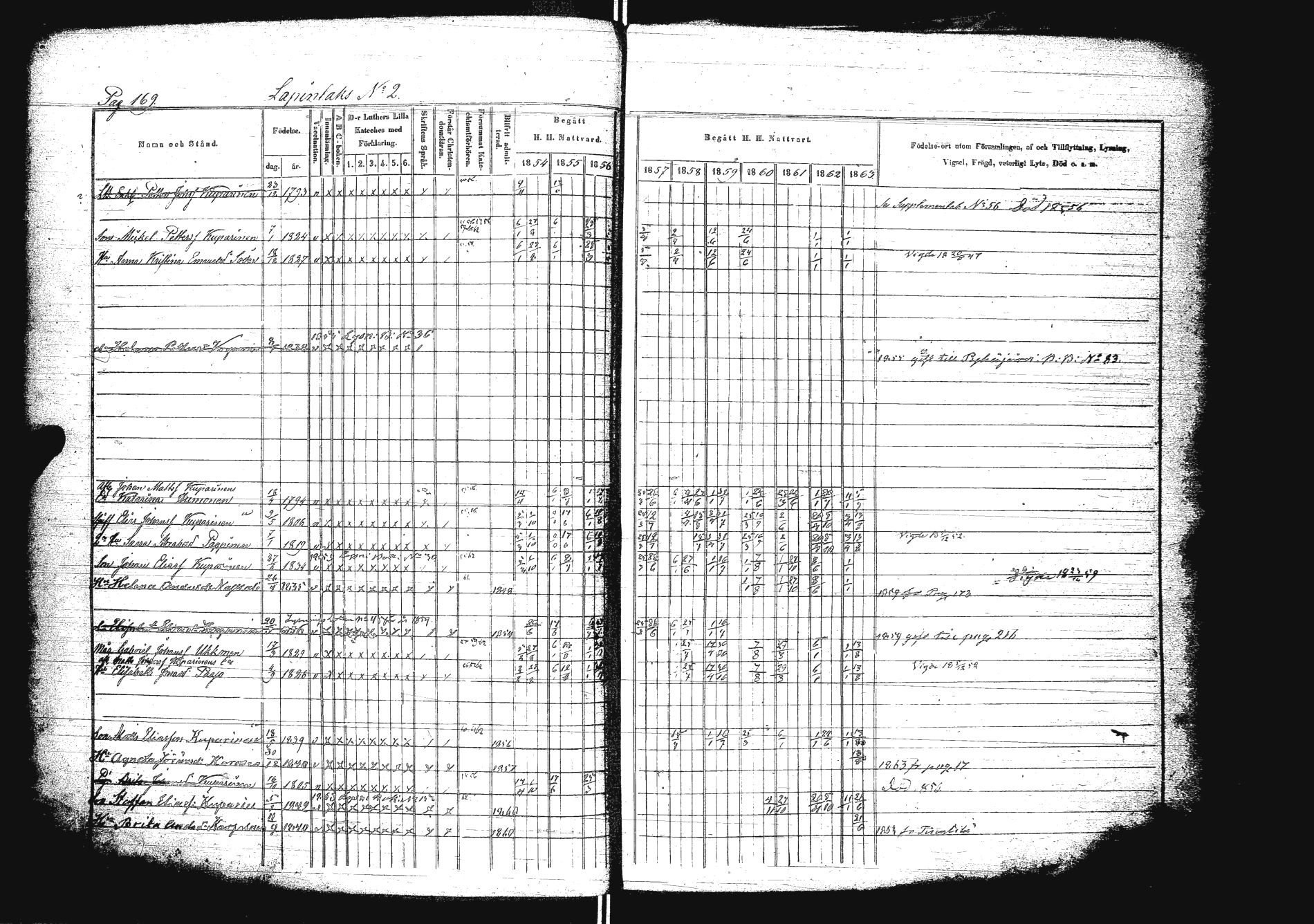 [ ../kirjat/Kirkonkirjat/sakkola/rippikirja_1854-1863_uk738/kuvat/186.jpg ]