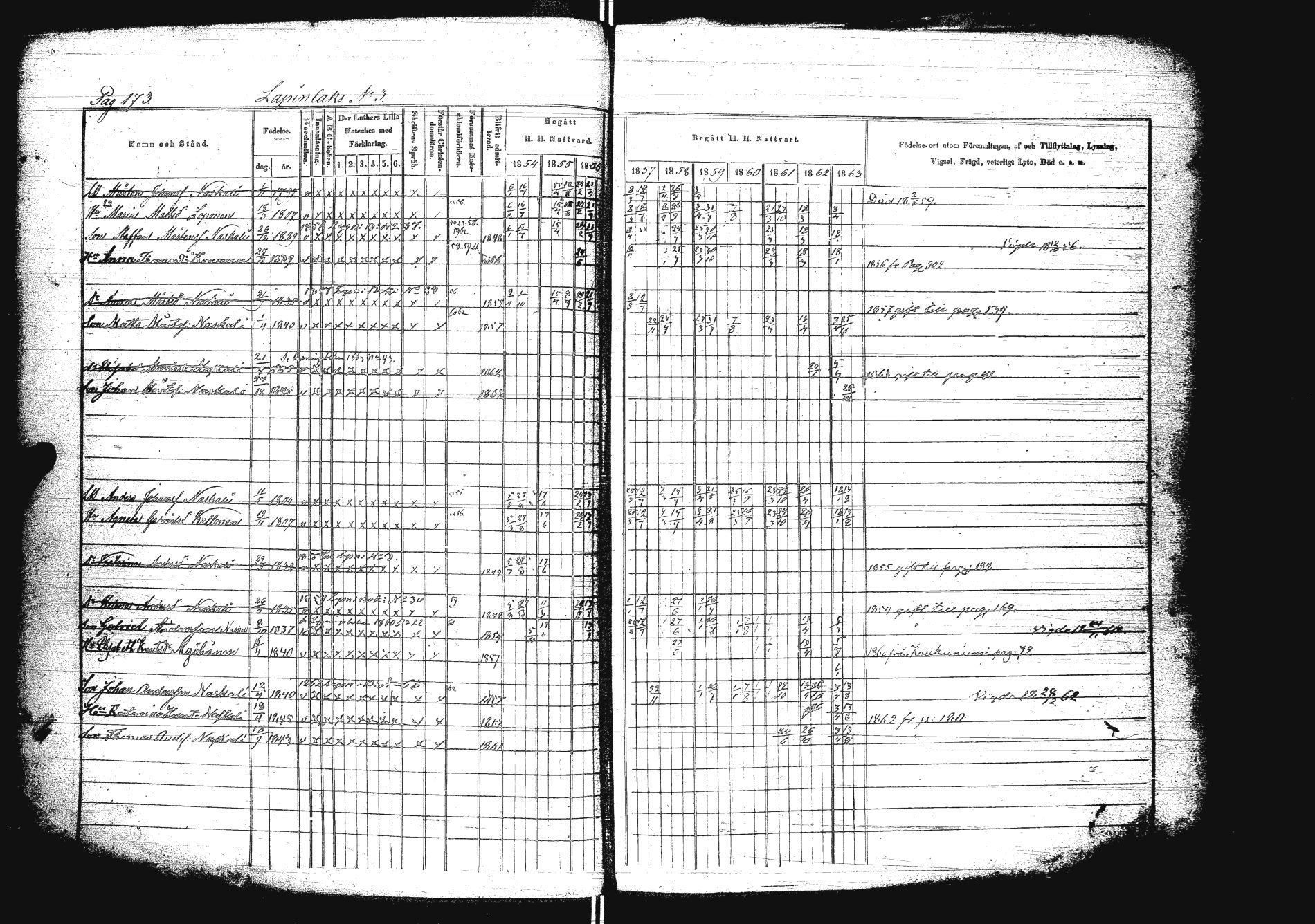 [ ../kirjat/Kirkonkirjat/sakkola/rippikirja_1854-1863_uk738/kuvat/190.jpg ]