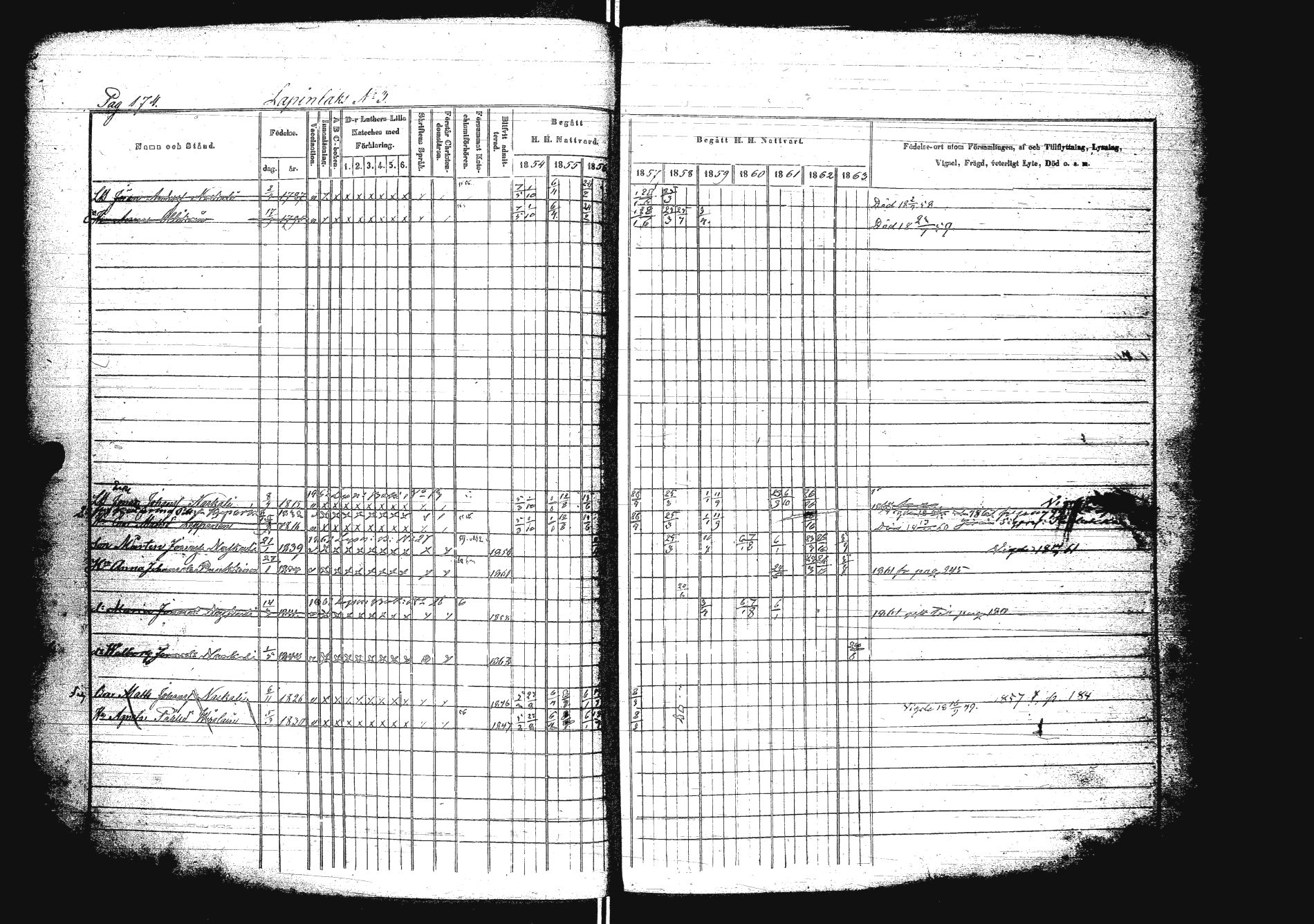[ ../kirjat/Kirkonkirjat/sakkola/rippikirja_1854-1863_uk738/kuvat/191.jpg ]