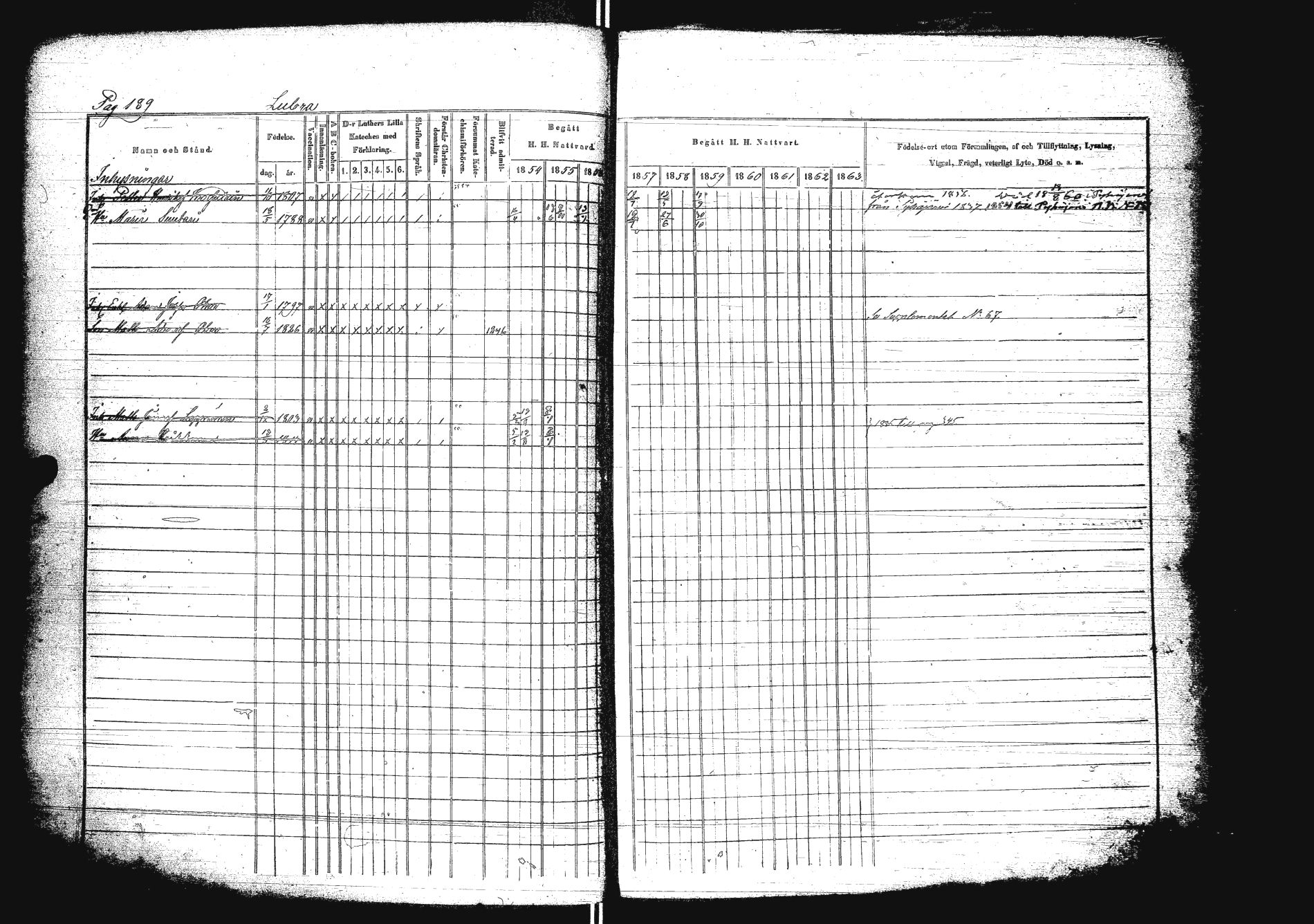 [ ../kirjat/Kirkonkirjat/sakkola/rippikirja_1854-1863_uk738/kuvat/206.jpg ]