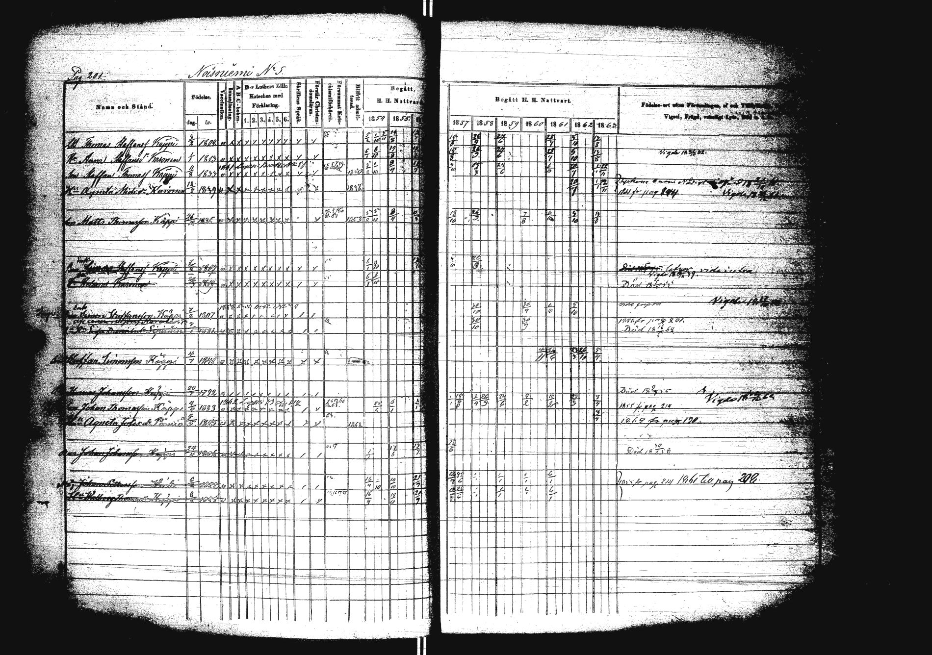 [ ../kirjat/Kirkonkirjat/sakkola/rippikirja_1854-1863_uk738/kuvat/218.jpg ]