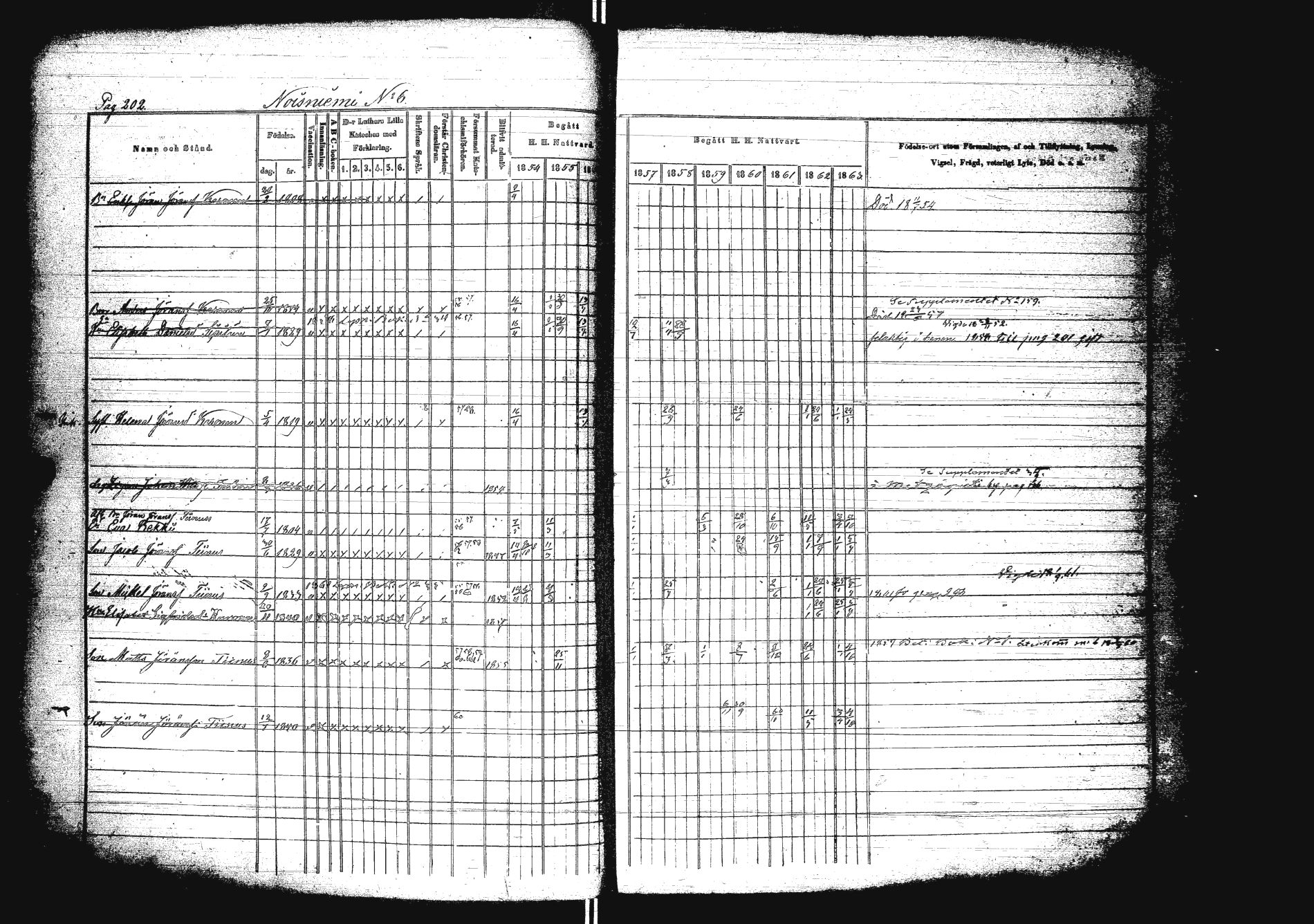 [ ../kirjat/Kirkonkirjat/sakkola/rippikirja_1854-1863_uk738/kuvat/219.jpg ]