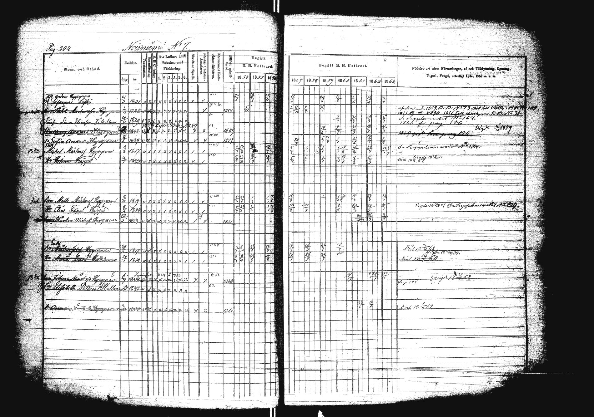 [ ../kirjat/Kirkonkirjat/sakkola/rippikirja_1854-1863_uk738/kuvat/221.jpg ]