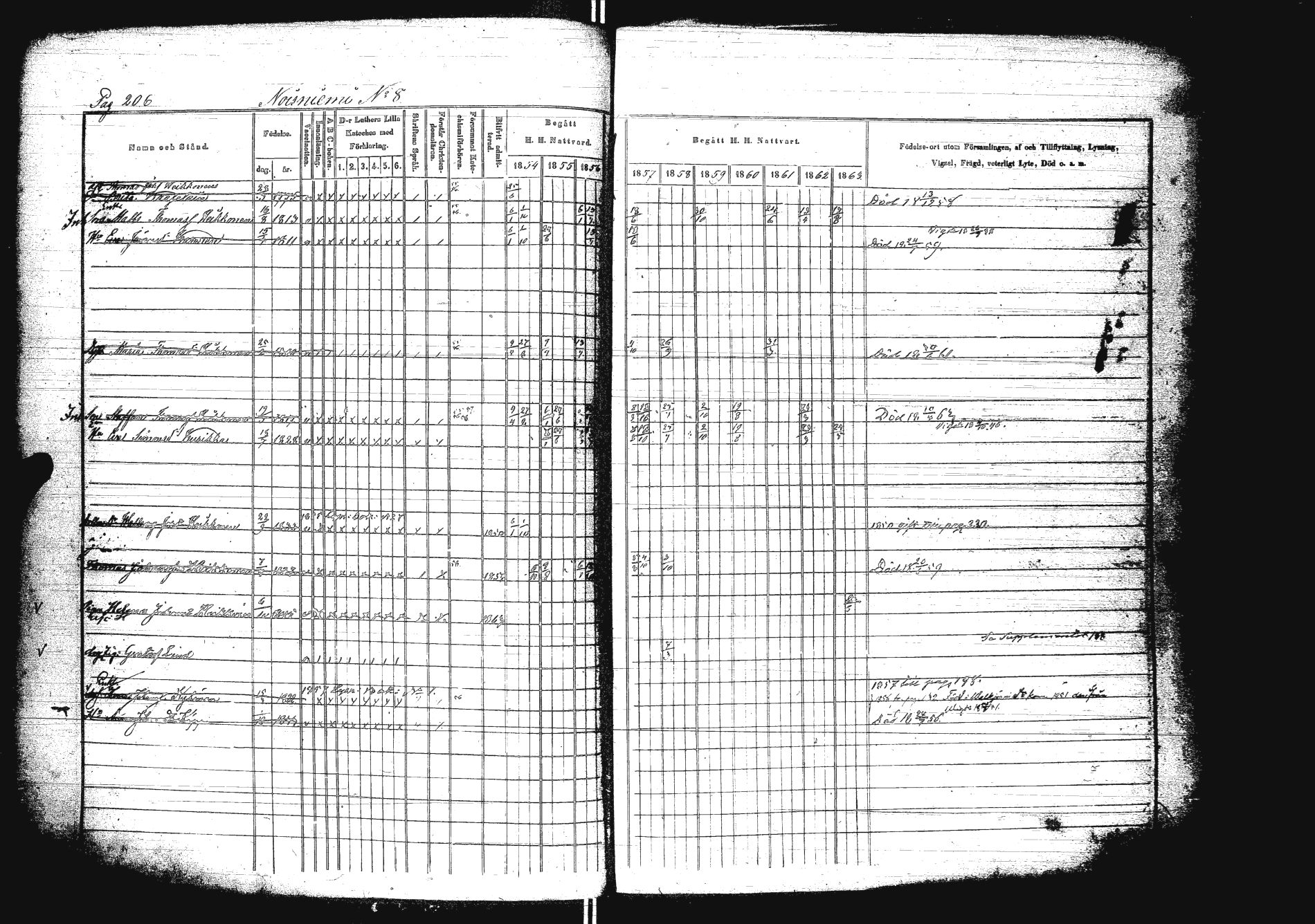 [ ../kirjat/Kirkonkirjat/sakkola/rippikirja_1854-1863_uk738/kuvat/223.jpg ]