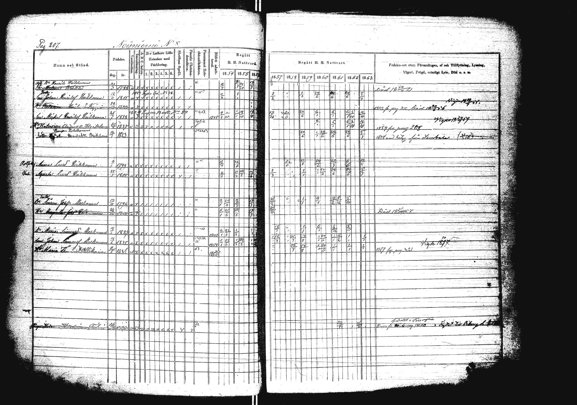 [ ../kirjat/Kirkonkirjat/sakkola/rippikirja_1854-1863_uk738/kuvat/224.jpg ]