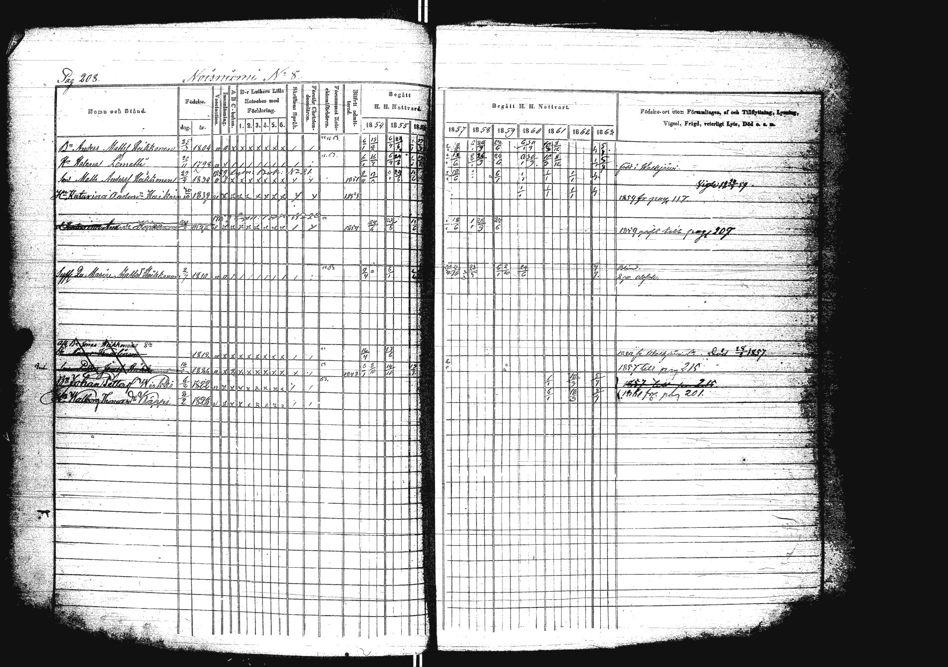 [ ../kirjat/Kirkonkirjat/sakkola/rippikirja_1854-1863_uk738/kuvat/225.jpg ]