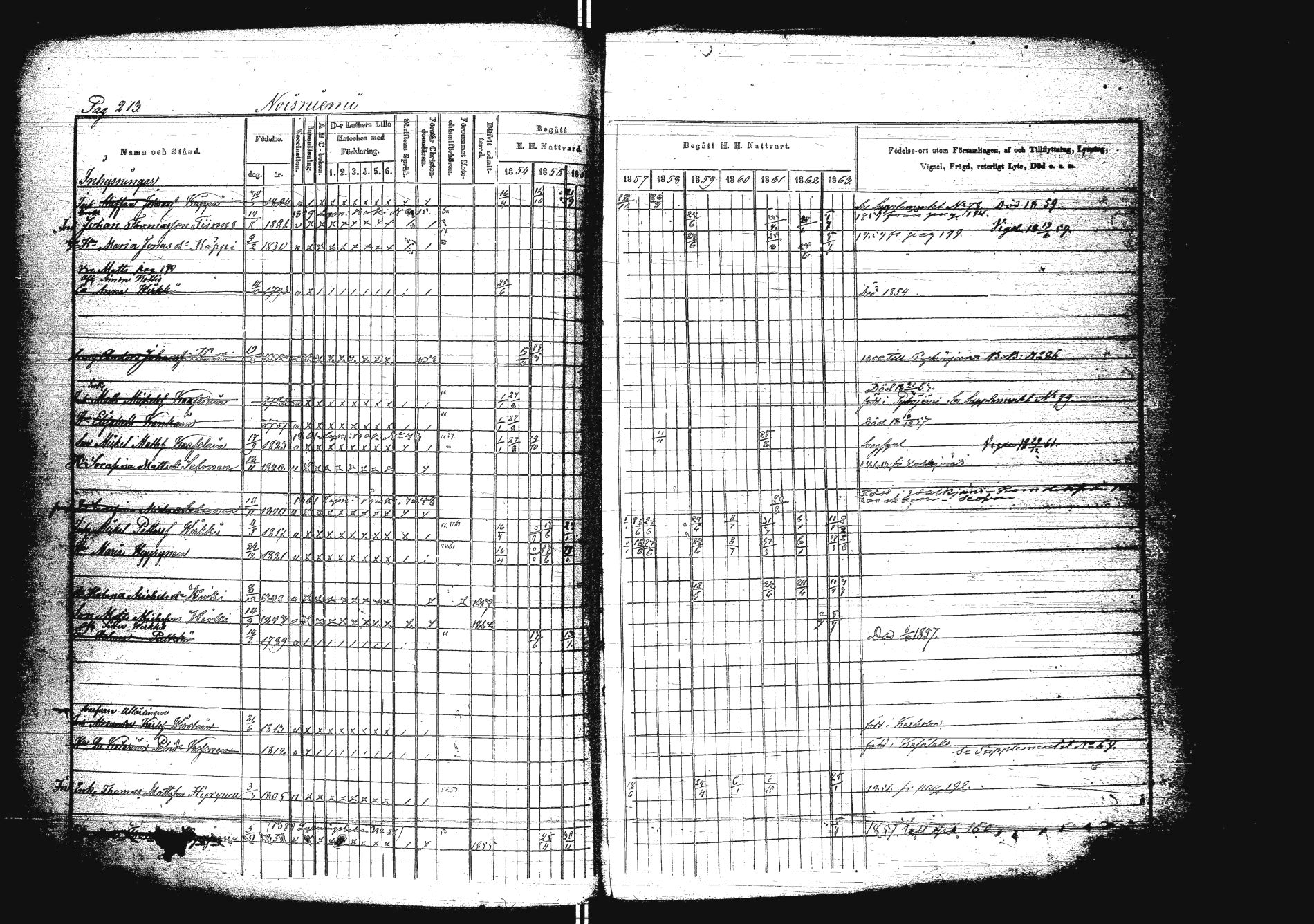 [ ../kirjat/Kirkonkirjat/sakkola/rippikirja_1854-1863_uk738/kuvat/230.jpg ]