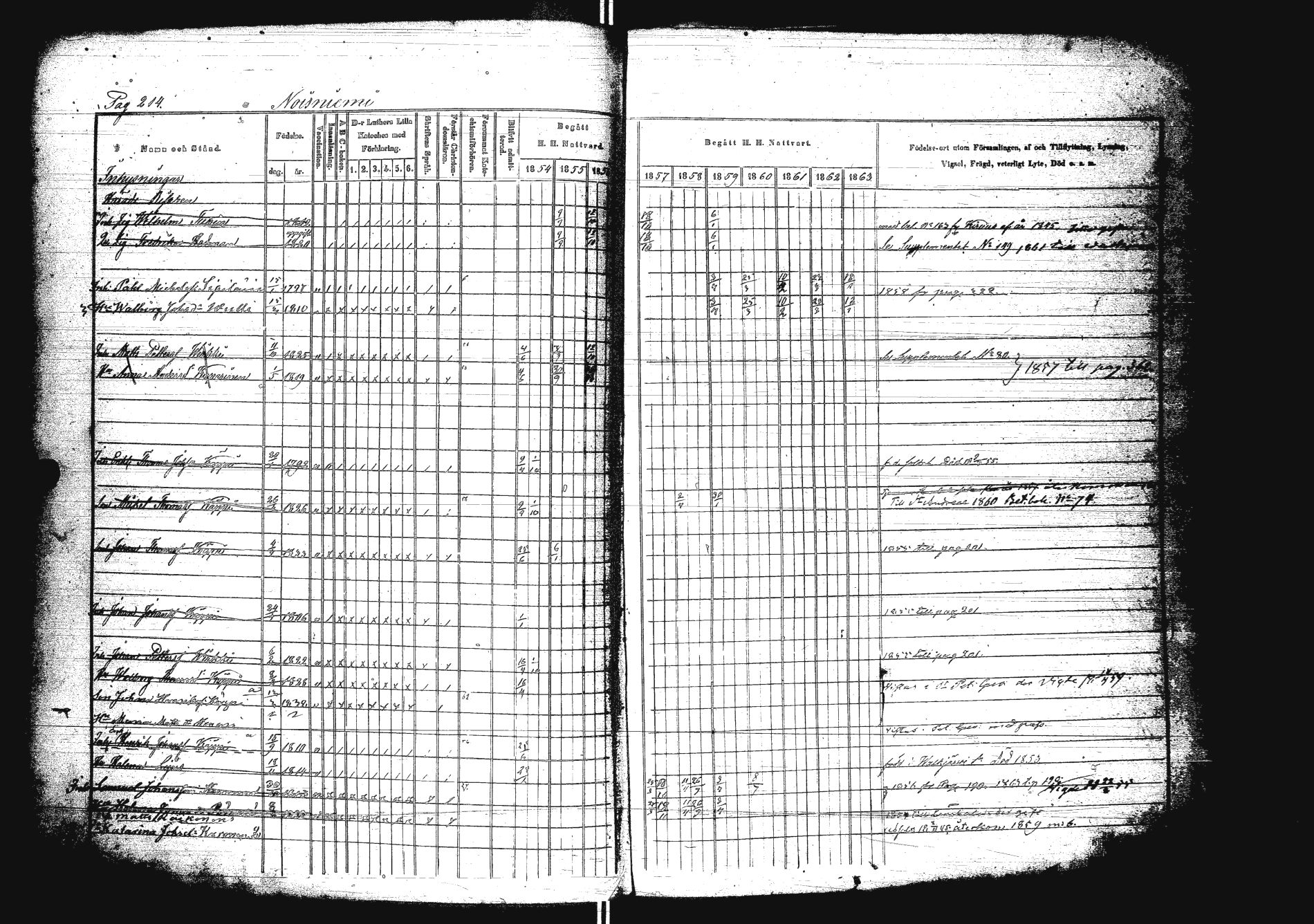 [ ../kirjat/Kirkonkirjat/sakkola/rippikirja_1854-1863_uk738/kuvat/231.jpg ]