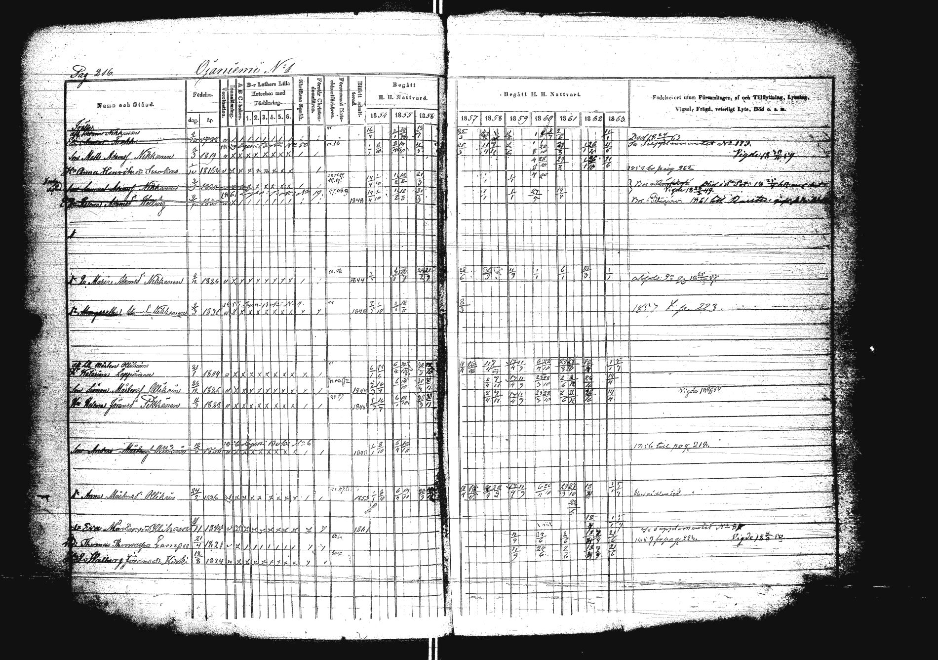 [ ../kirjat/Kirkonkirjat/sakkola/rippikirja_1854-1863_uk738/kuvat/233.jpg ]