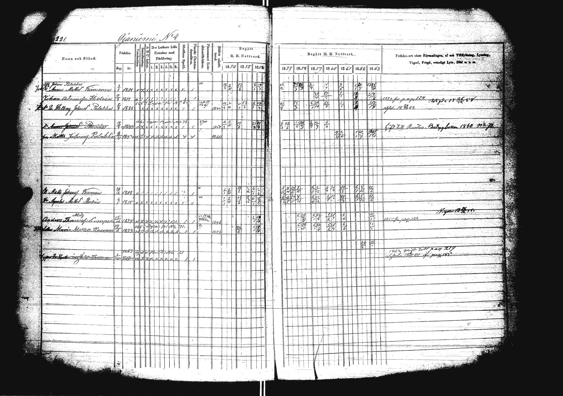 [ ../kirjat/Kirkonkirjat/sakkola/rippikirja_1854-1863_uk738/kuvat/238.jpg ]