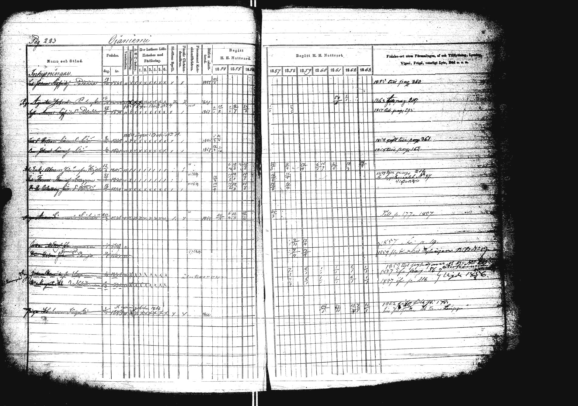 [ ../kirjat/Kirkonkirjat/sakkola/rippikirja_1854-1863_uk738/kuvat/240.jpg ]