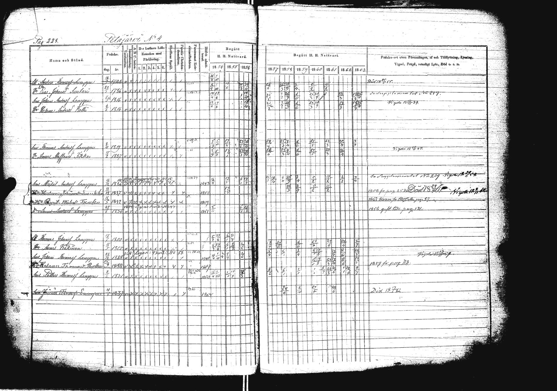 [ ../kirjat/Kirkonkirjat/sakkola/rippikirja_1854-1863_uk738/kuvat/245.jpg ]
