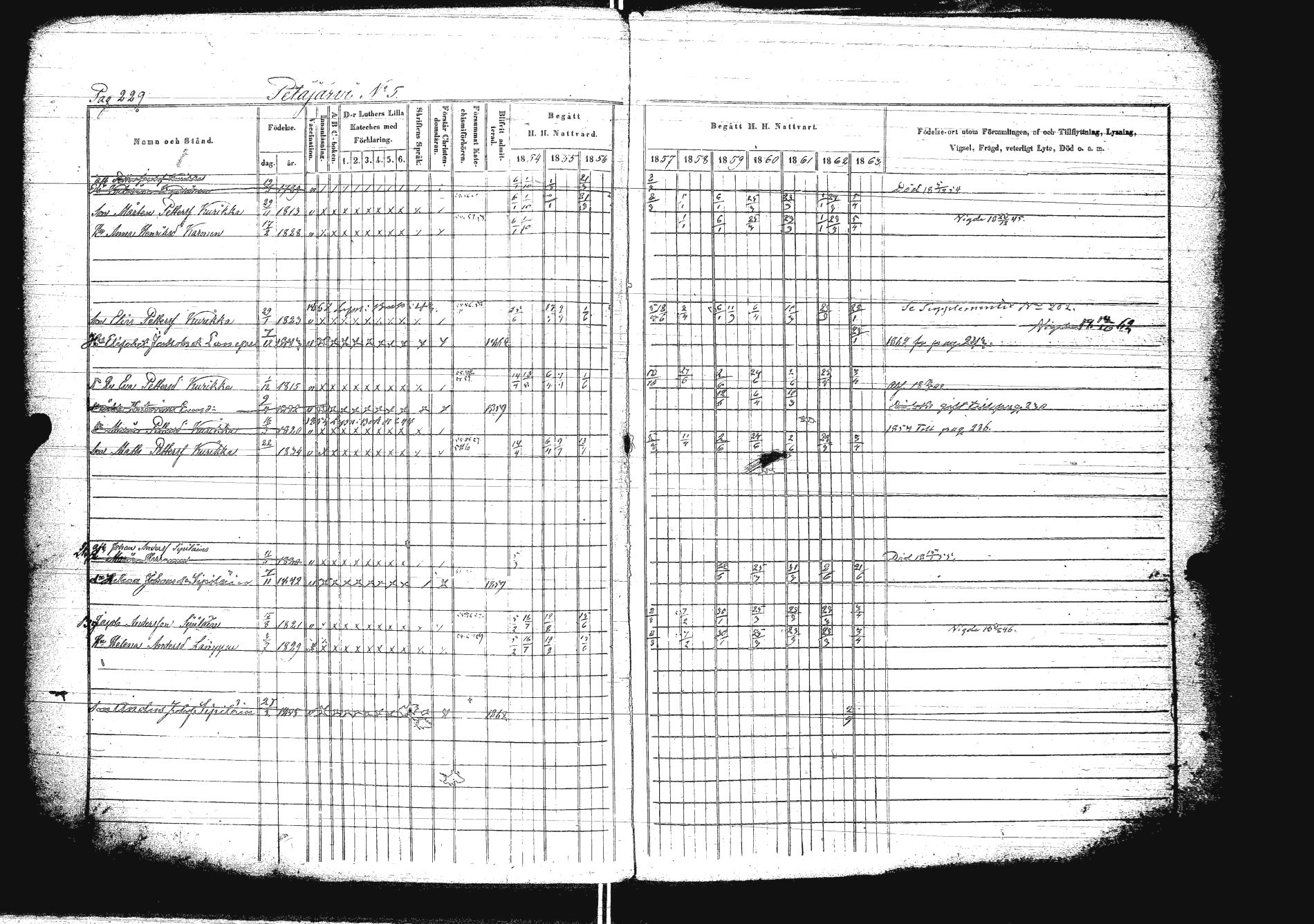 [ ../kirjat/Kirkonkirjat/sakkola/rippikirja_1854-1863_uk738/kuvat/246.jpg ]