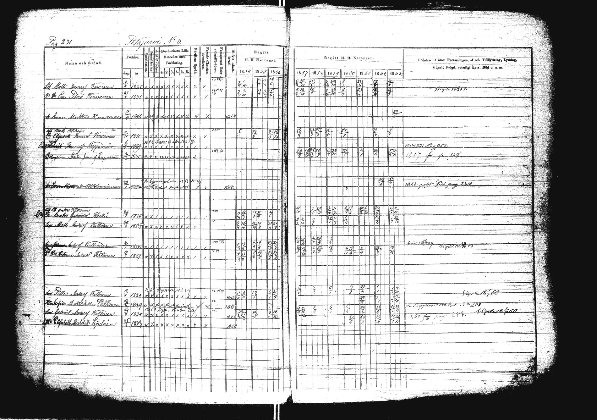 [ ../kirjat/Kirkonkirjat/sakkola/rippikirja_1854-1863_uk738/kuvat/248.jpg ]