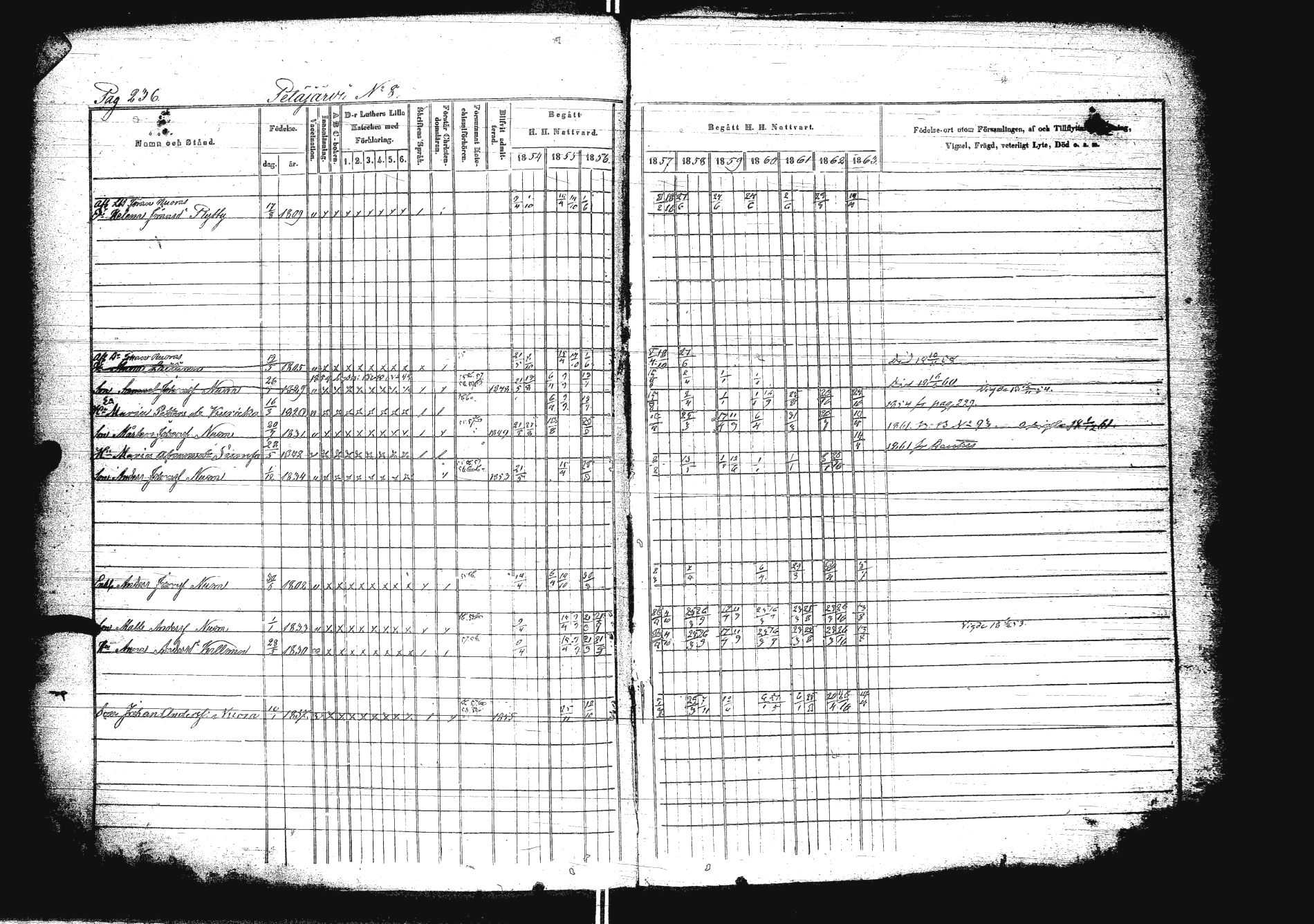 [ ../kirjat/Kirkonkirjat/sakkola/rippikirja_1854-1863_uk738/kuvat/253.jpg ]