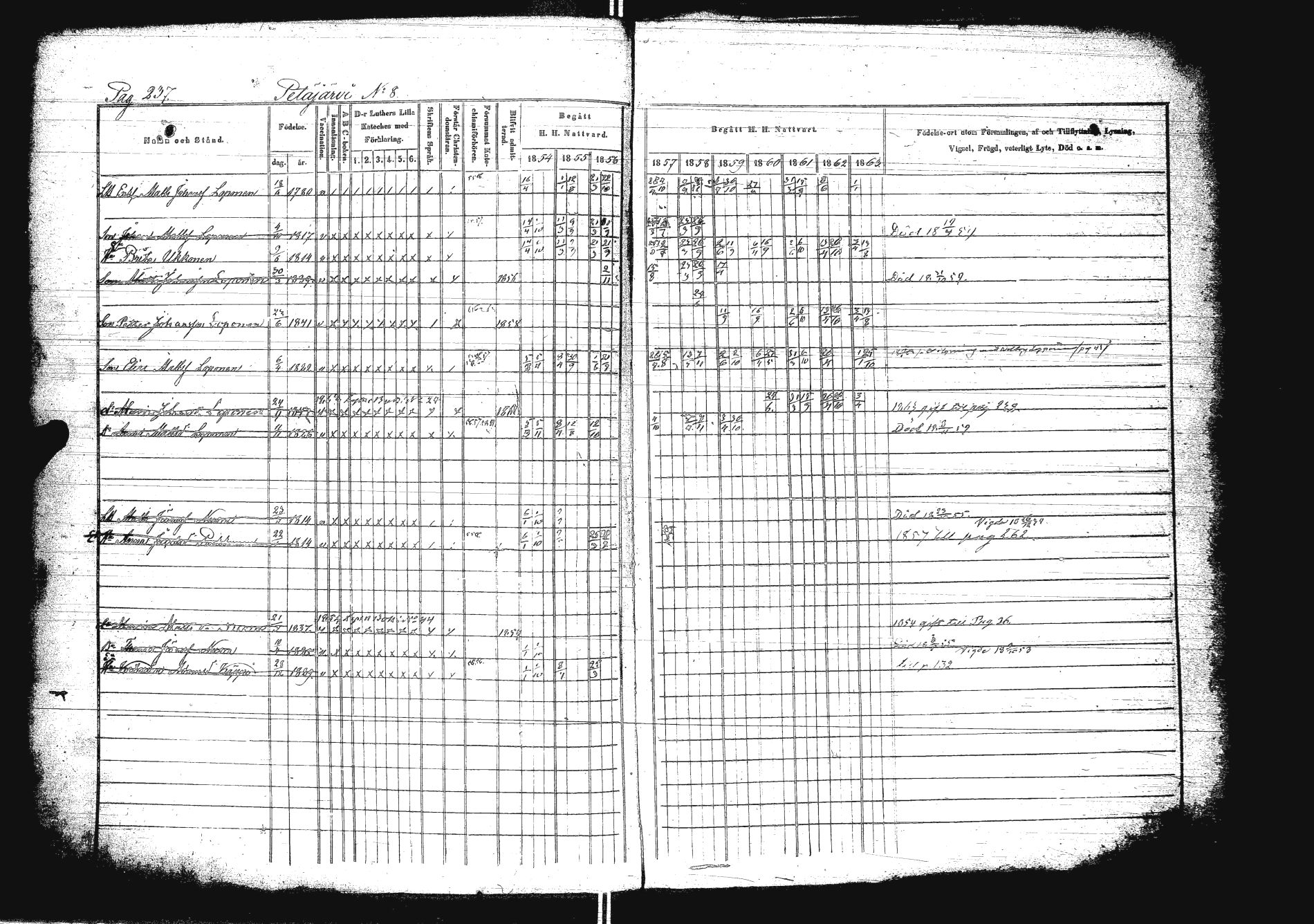 [ ../kirjat/Kirkonkirjat/sakkola/rippikirja_1854-1863_uk738/kuvat/254.jpg ]