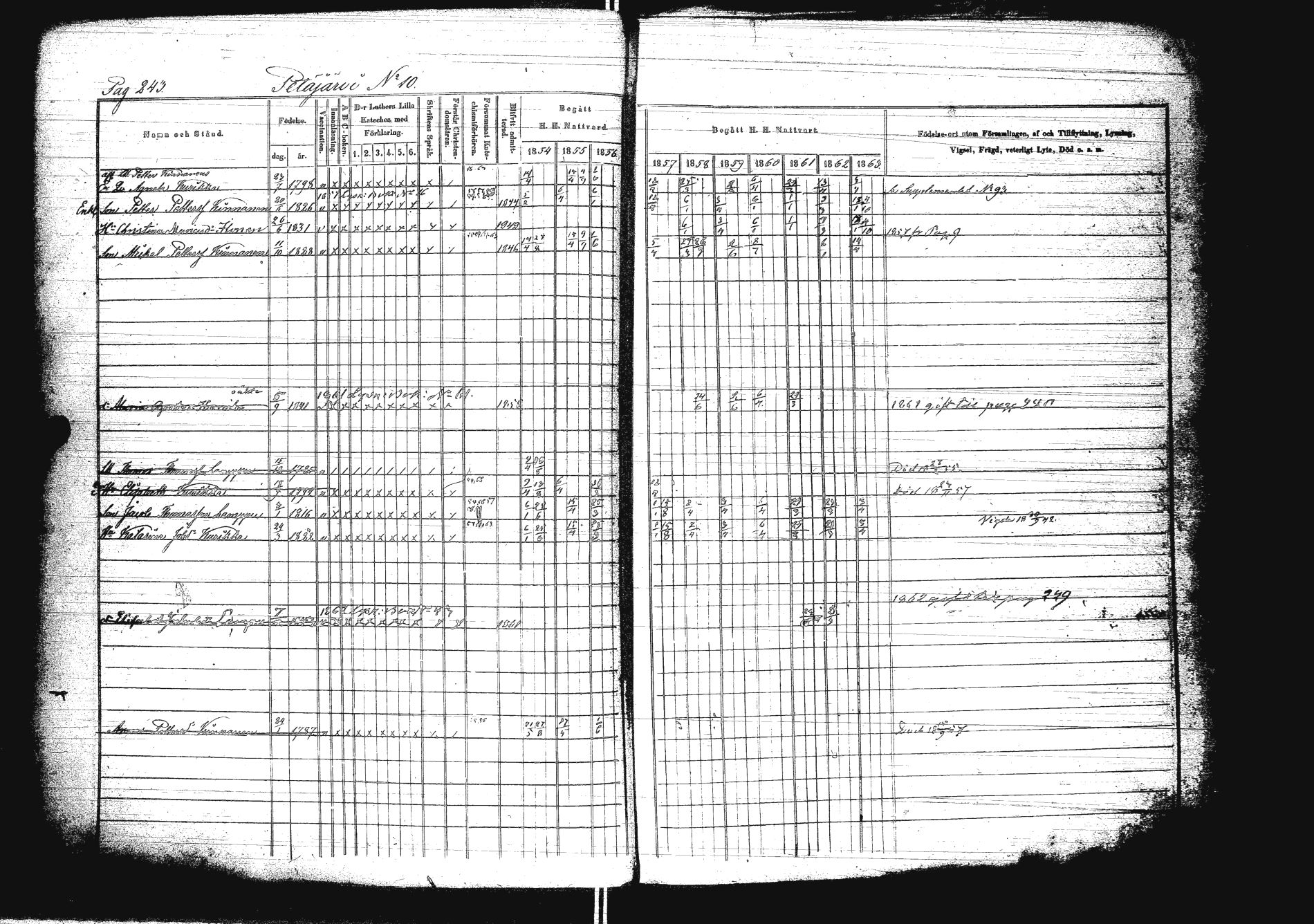 [ ../kirjat/Kirkonkirjat/sakkola/rippikirja_1854-1863_uk738/kuvat/260.jpg ]