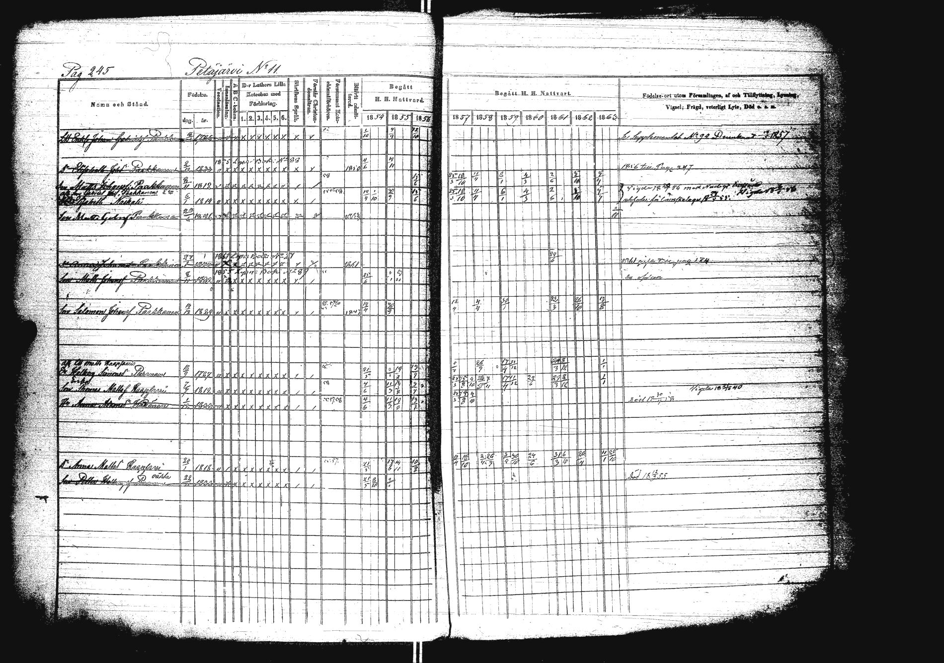 [ ../kirjat/Kirkonkirjat/sakkola/rippikirja_1854-1863_uk738/kuvat/262.jpg ]