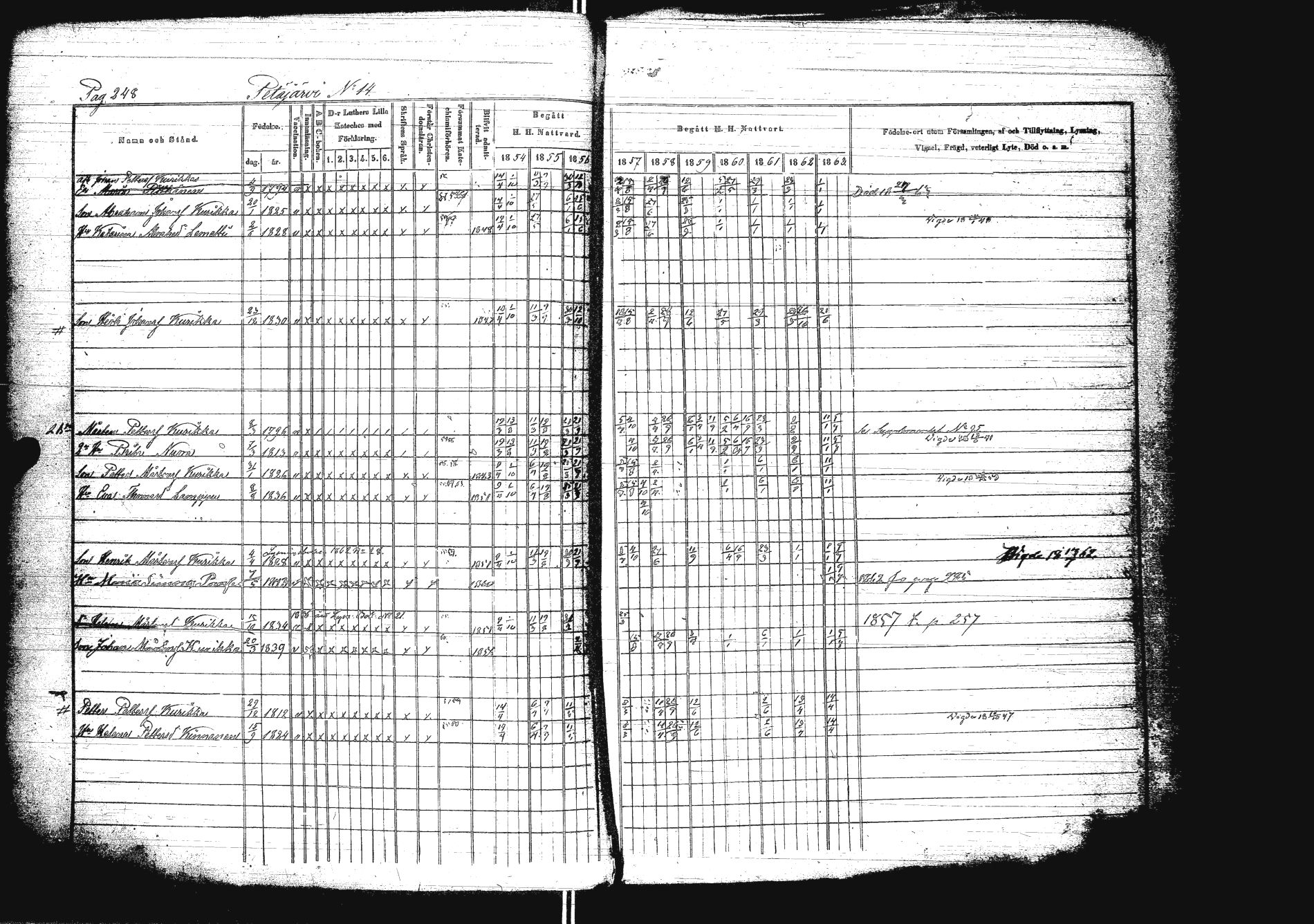 [ ../kirjat/Kirkonkirjat/sakkola/rippikirja_1854-1863_uk738/kuvat/265.jpg ]