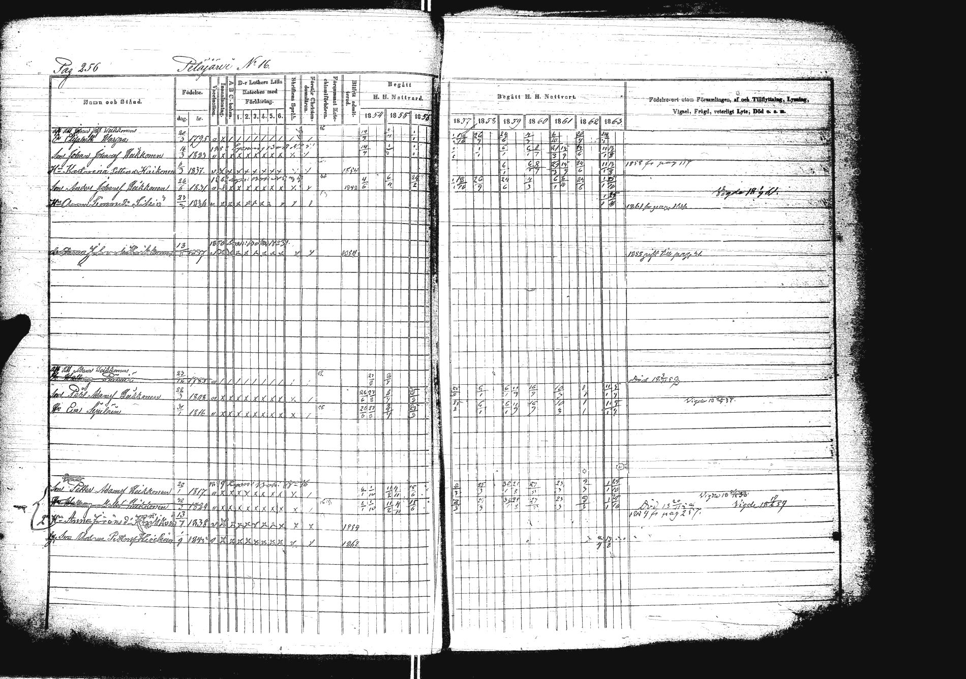 [ ../kirjat/Kirkonkirjat/sakkola/rippikirja_1854-1863_uk738/kuvat/273.jpg ]