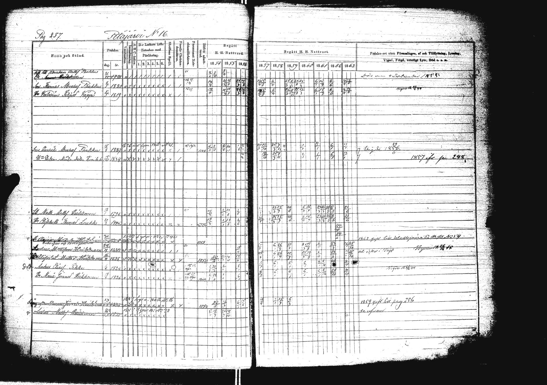 [ ../kirjat/Kirkonkirjat/sakkola/rippikirja_1854-1863_uk738/kuvat/274.jpg ]