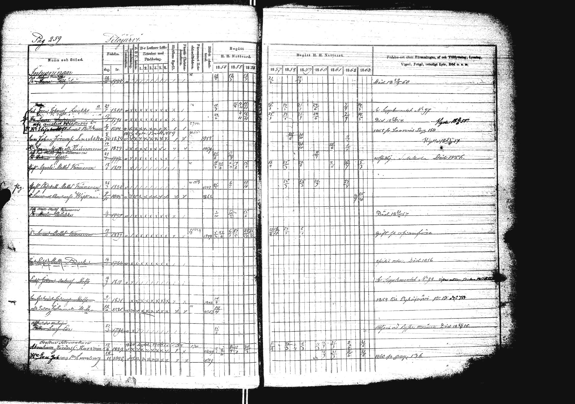 [ ../kirjat/Kirkonkirjat/sakkola/rippikirja_1854-1863_uk738/kuvat/276.jpg ]
