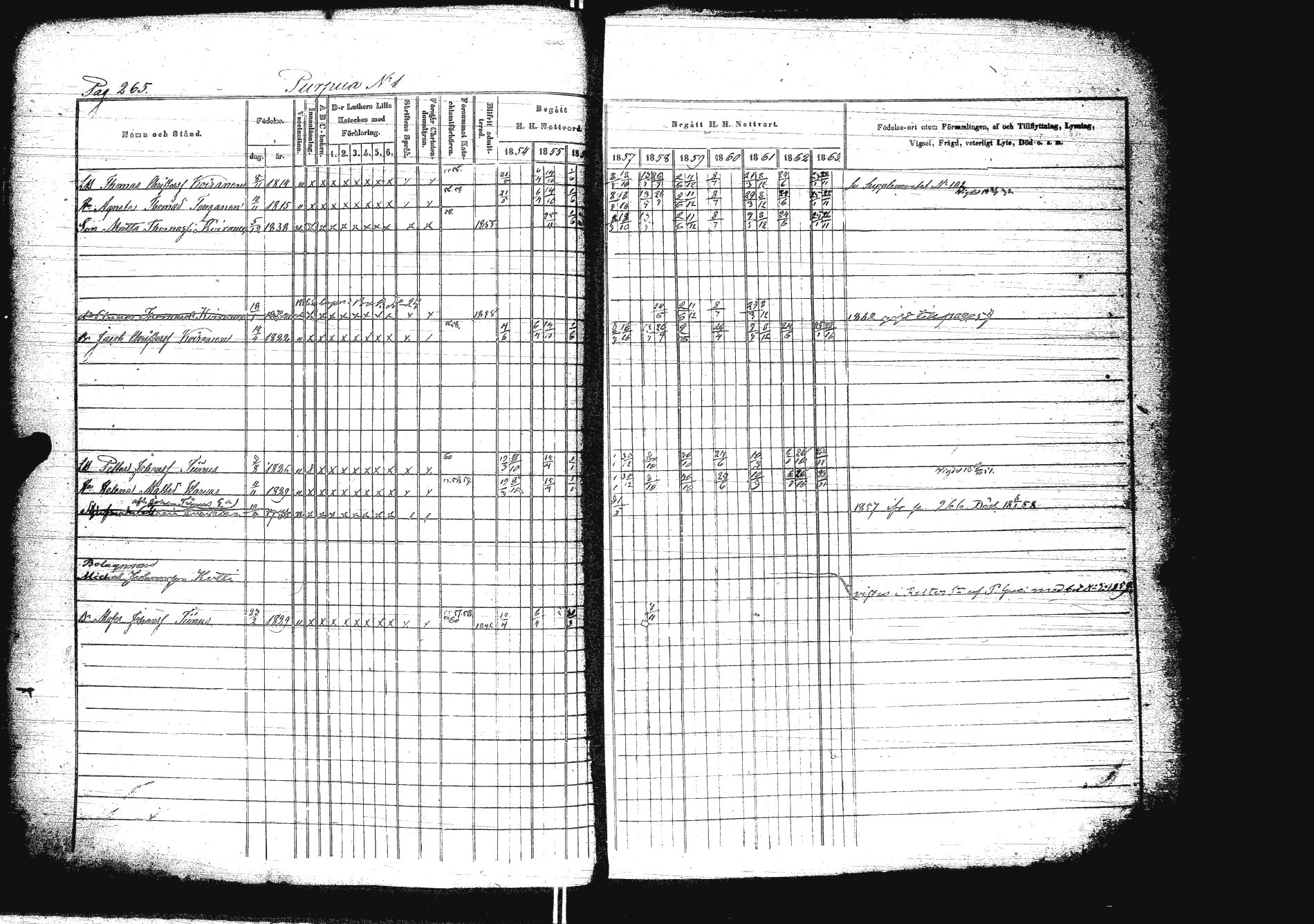 [ ../kirjat/Kirkonkirjat/sakkola/rippikirja_1854-1863_uk738/kuvat/282.jpg ]