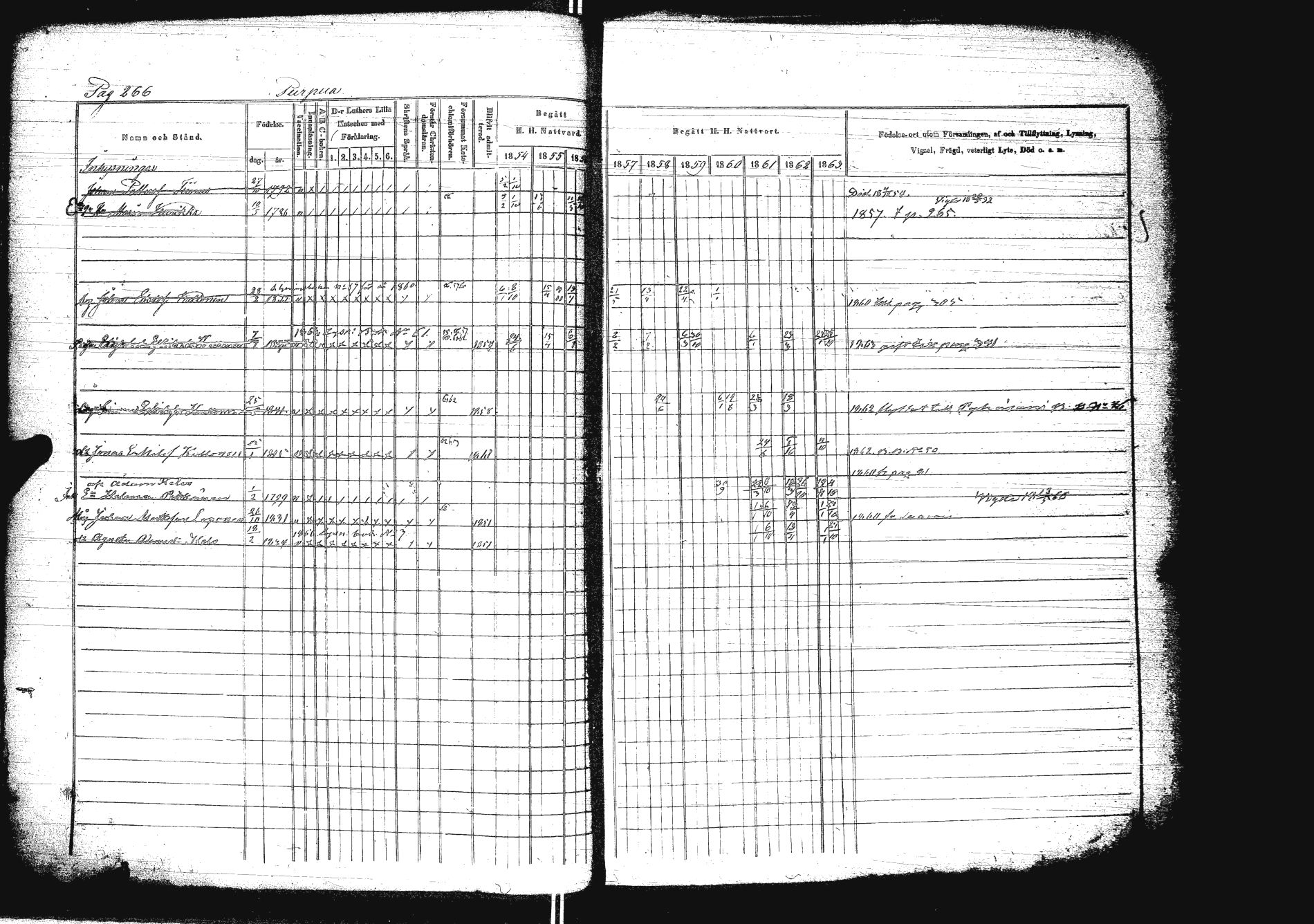 [ ../kirjat/Kirkonkirjat/sakkola/rippikirja_1854-1863_uk738/kuvat/283.jpg ]