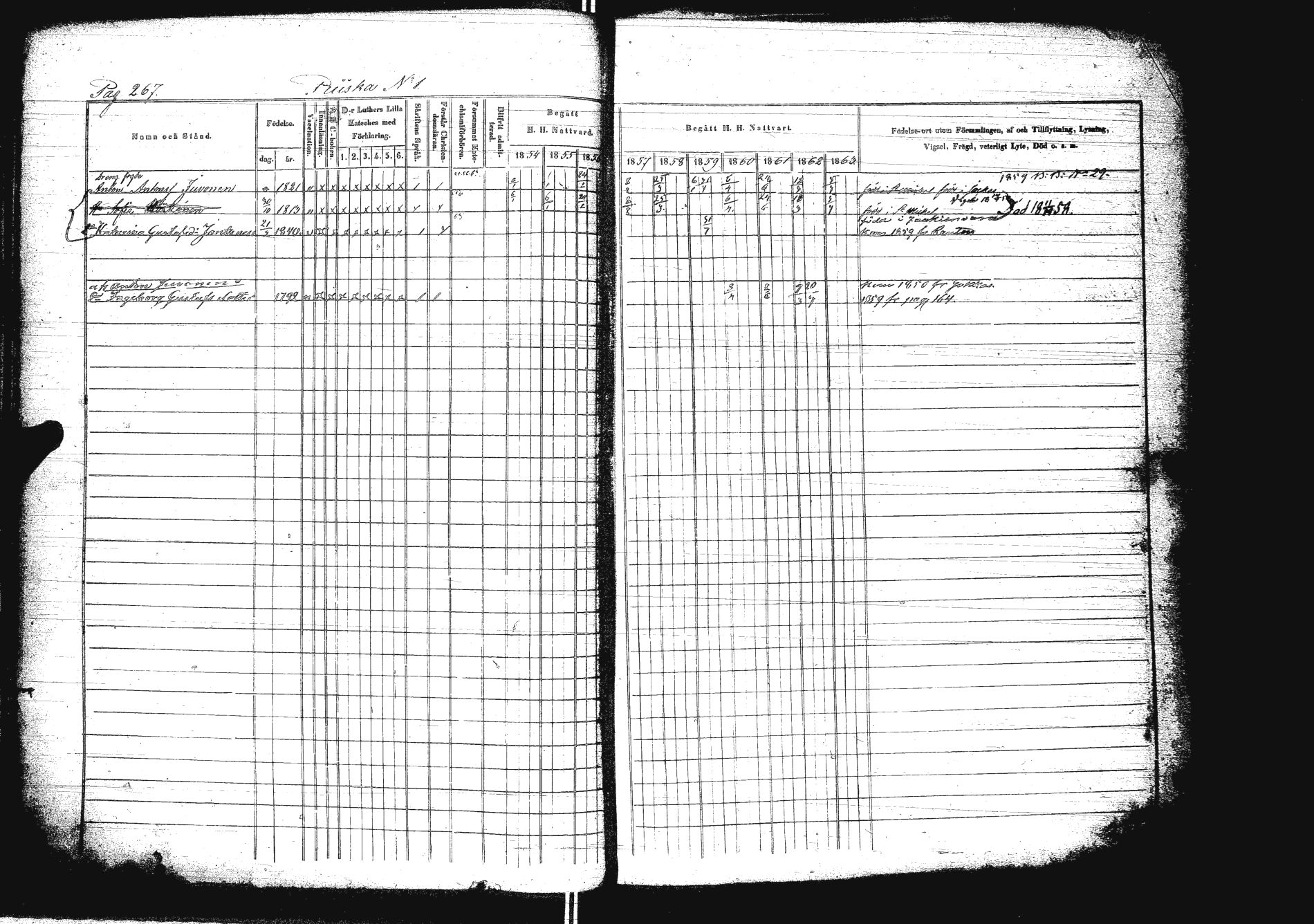 [ ../kirjat/Kirkonkirjat/sakkola/rippikirja_1854-1863_uk738/kuvat/284.jpg ]