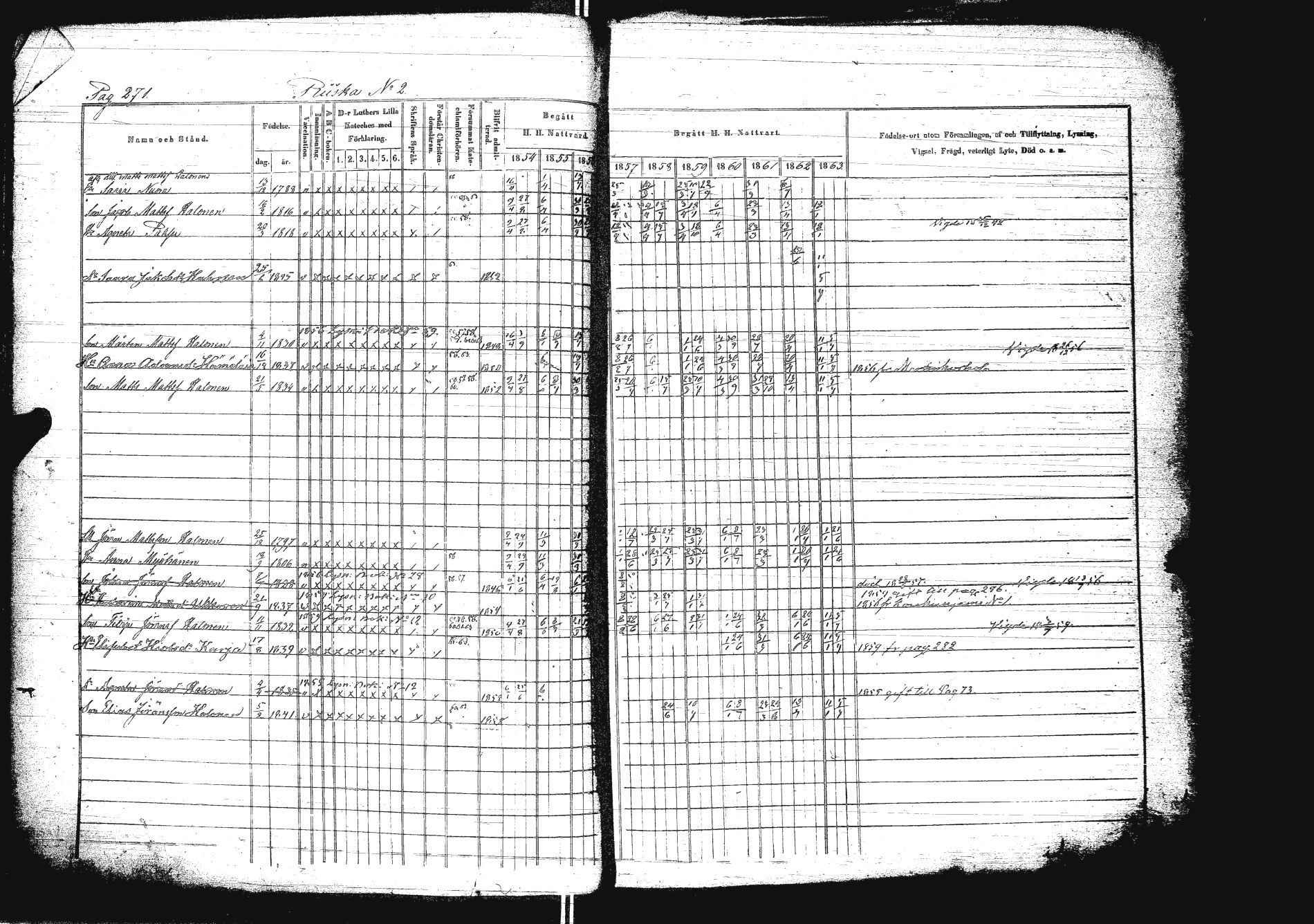 [ ../kirjat/Kirkonkirjat/sakkola/rippikirja_1854-1863_uk738/kuvat/288.jpg ]