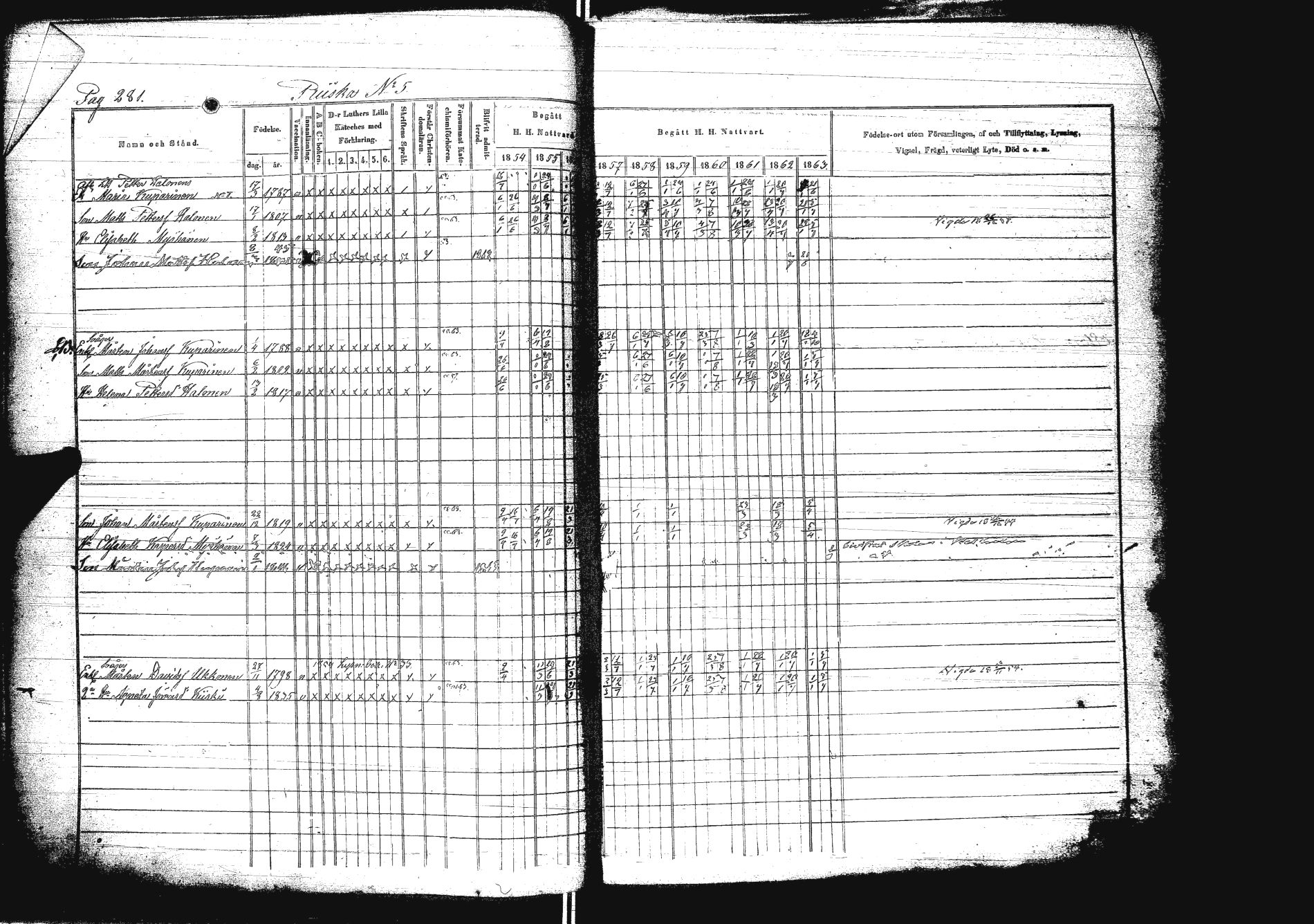 [ ../kirjat/Kirkonkirjat/sakkola/rippikirja_1854-1863_uk738/kuvat/298.jpg ]