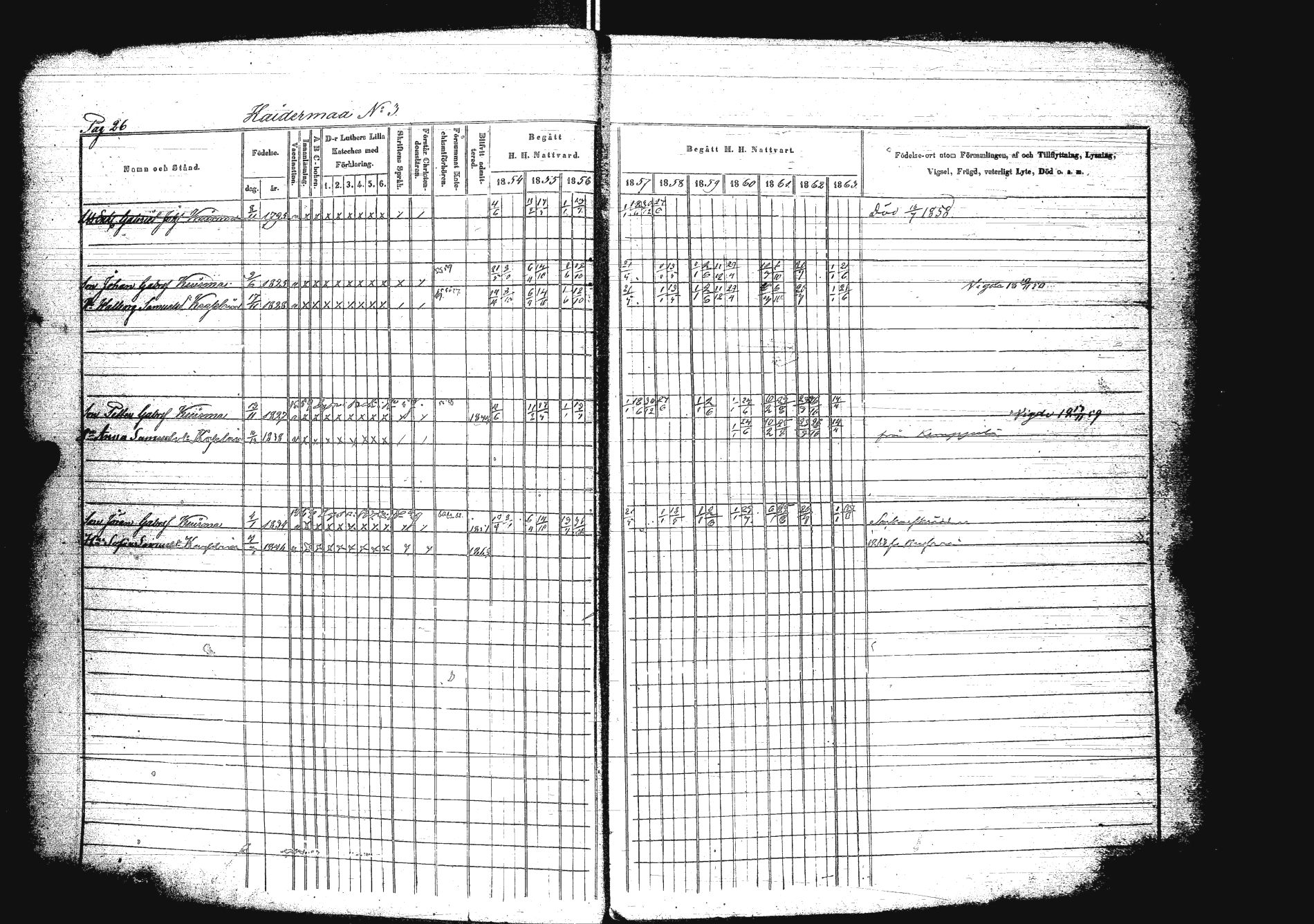 [ ../kirjat/Kirkonkirjat/sakkola/rippikirja_1854-1863_uk738/kuvat/42.jpg ]