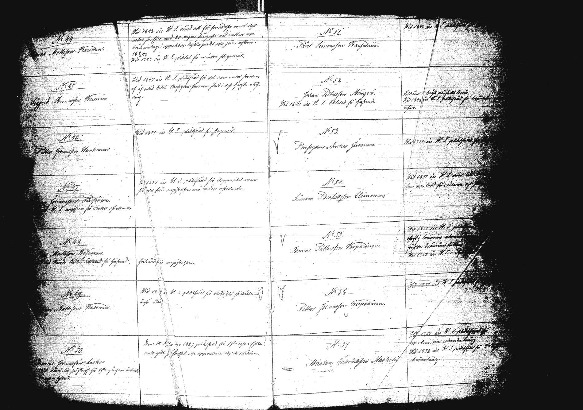 [ ../kirjat/Kirkonkirjat/sakkola/rippikirja_1854-1863_uk738/kuvat/5.jpg ]