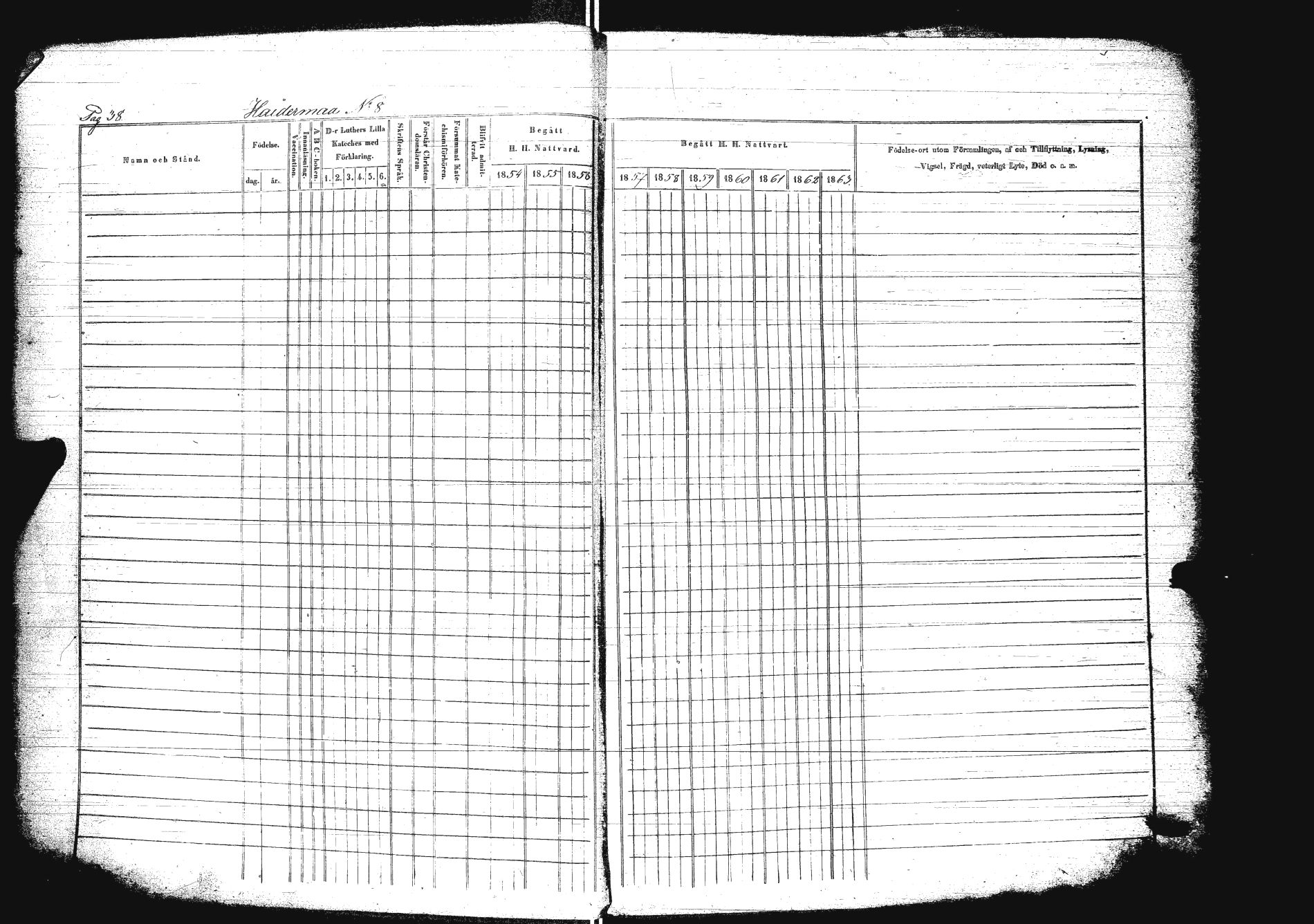 [ ../kirjat/Kirkonkirjat/sakkola/rippikirja_1854-1863_uk738/kuvat/54.jpg ]
