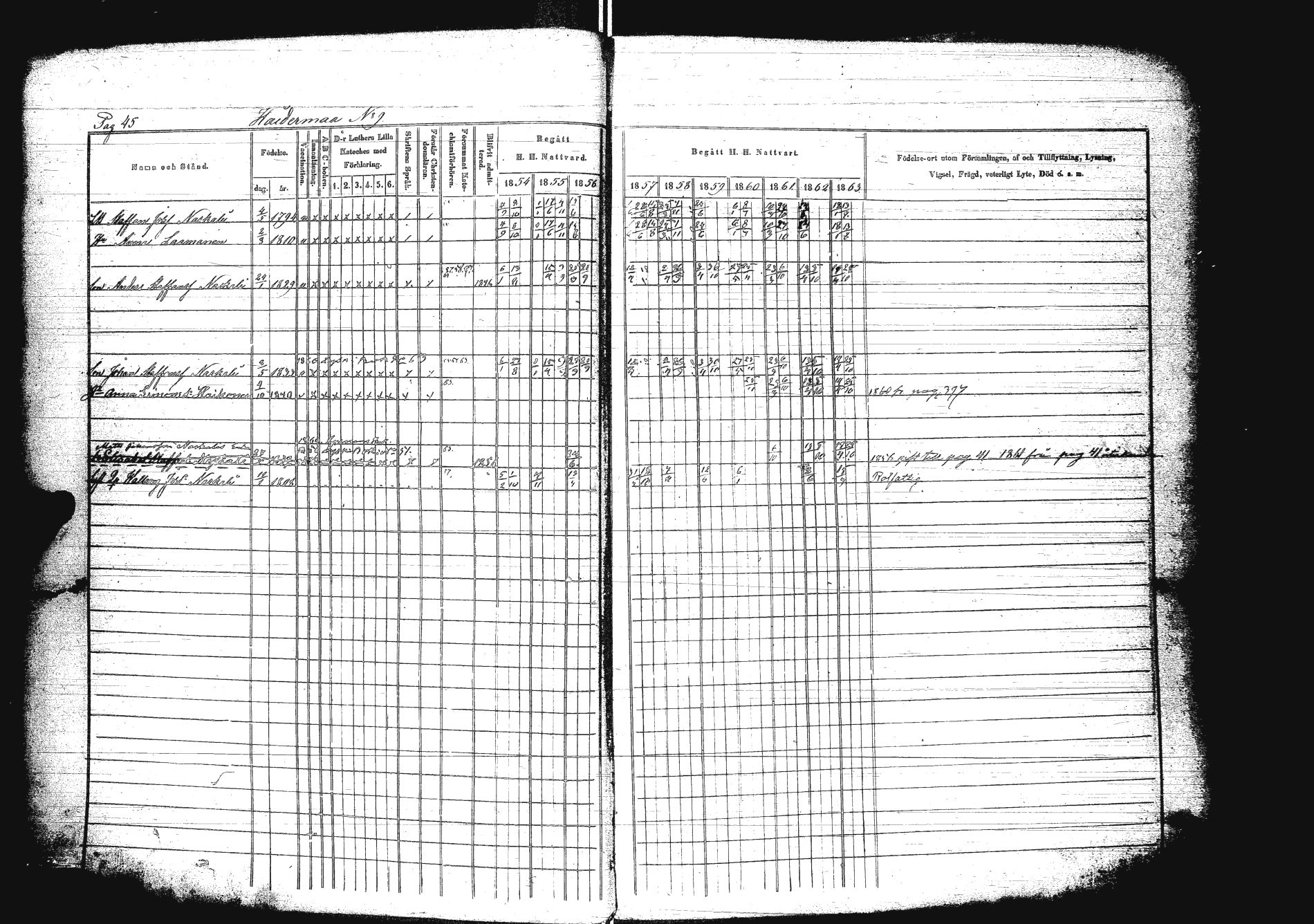 [ ../kirjat/Kirkonkirjat/sakkola/rippikirja_1854-1863_uk738/kuvat/61.jpg ]