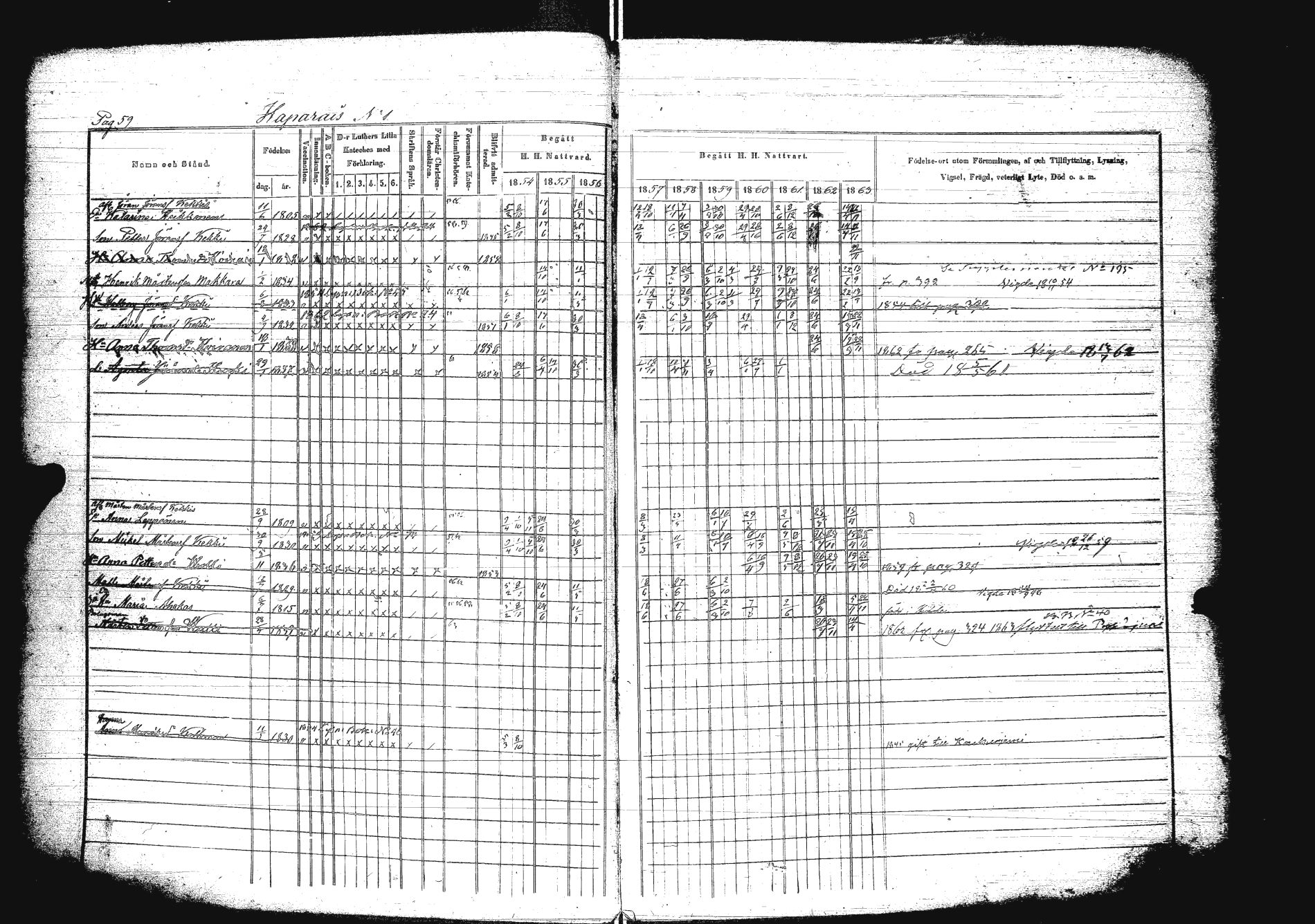 [ ../kirjat/Kirkonkirjat/sakkola/rippikirja_1854-1863_uk738/kuvat/75.jpg ]