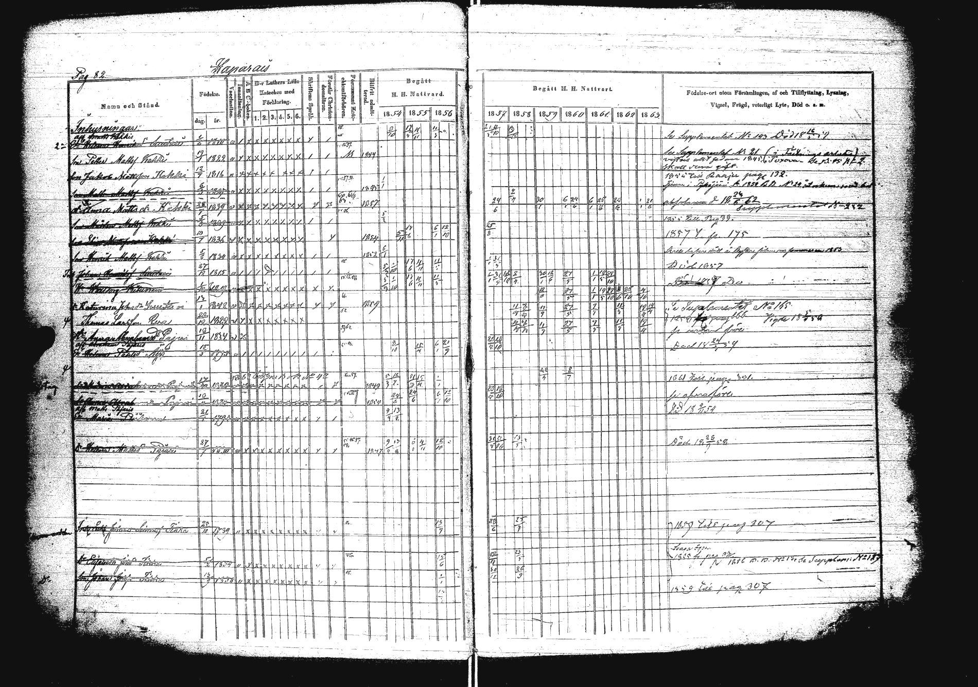[ ../kirjat/Kirkonkirjat/sakkola/rippikirja_1854-1863_uk738/kuvat/98.jpg ]