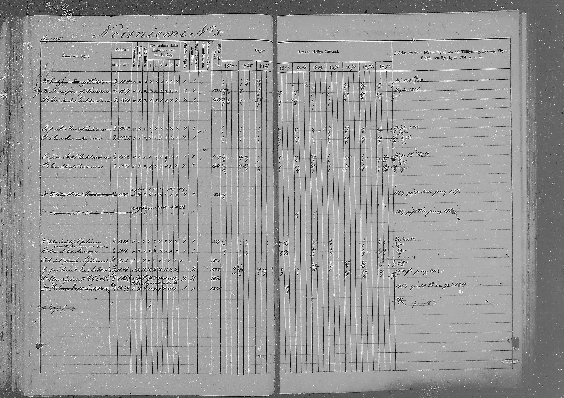 [ ../kirjat/Kirkonkirjat/sakkola/rippikirja_1864-1879_mko1-14/kuvat/180.jpg ]