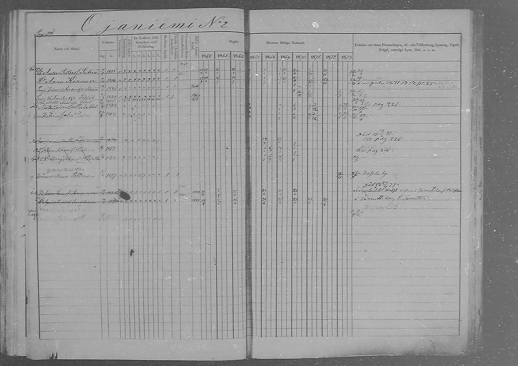 [ ../kirjat/Kirkonkirjat/sakkola/rippikirja_1864-1879_mko1-14/kuvat/209.jpg ]
